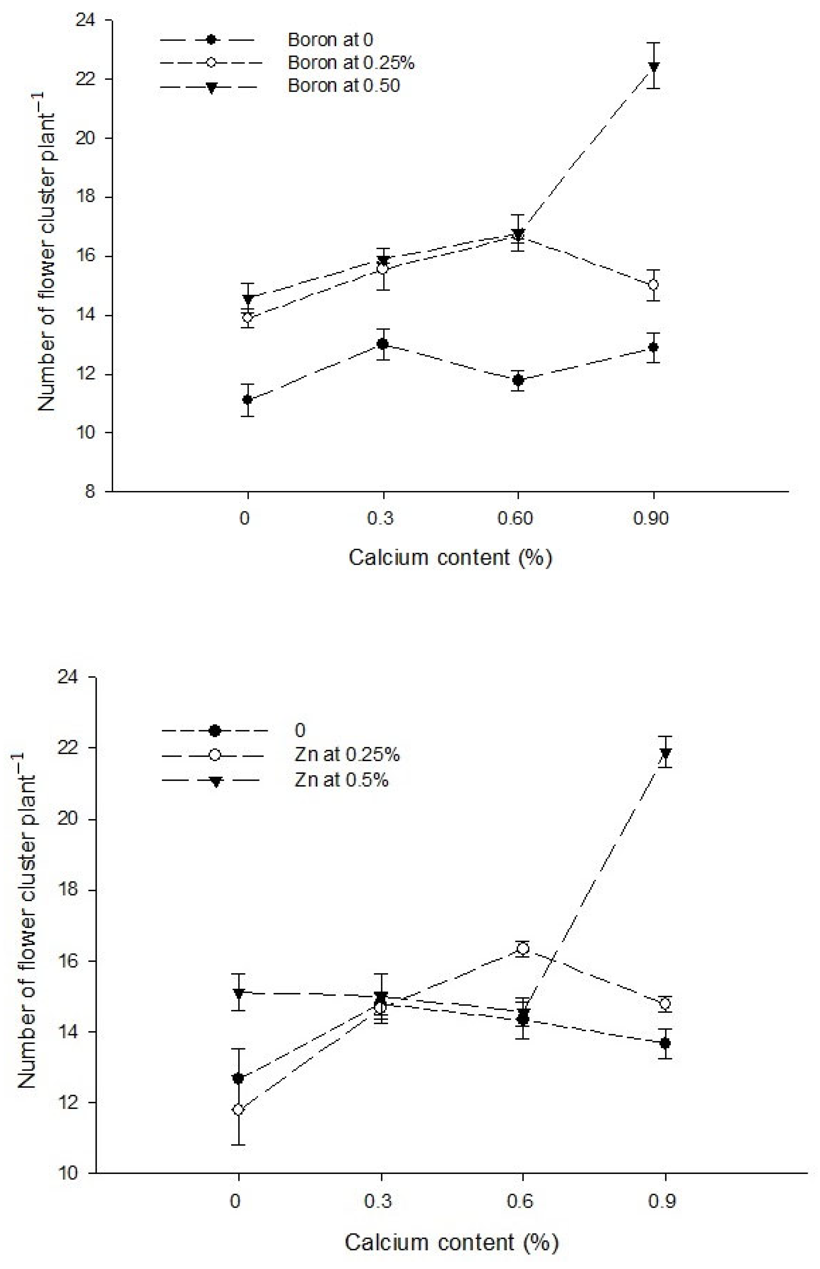 Biology 13 00766 g002a