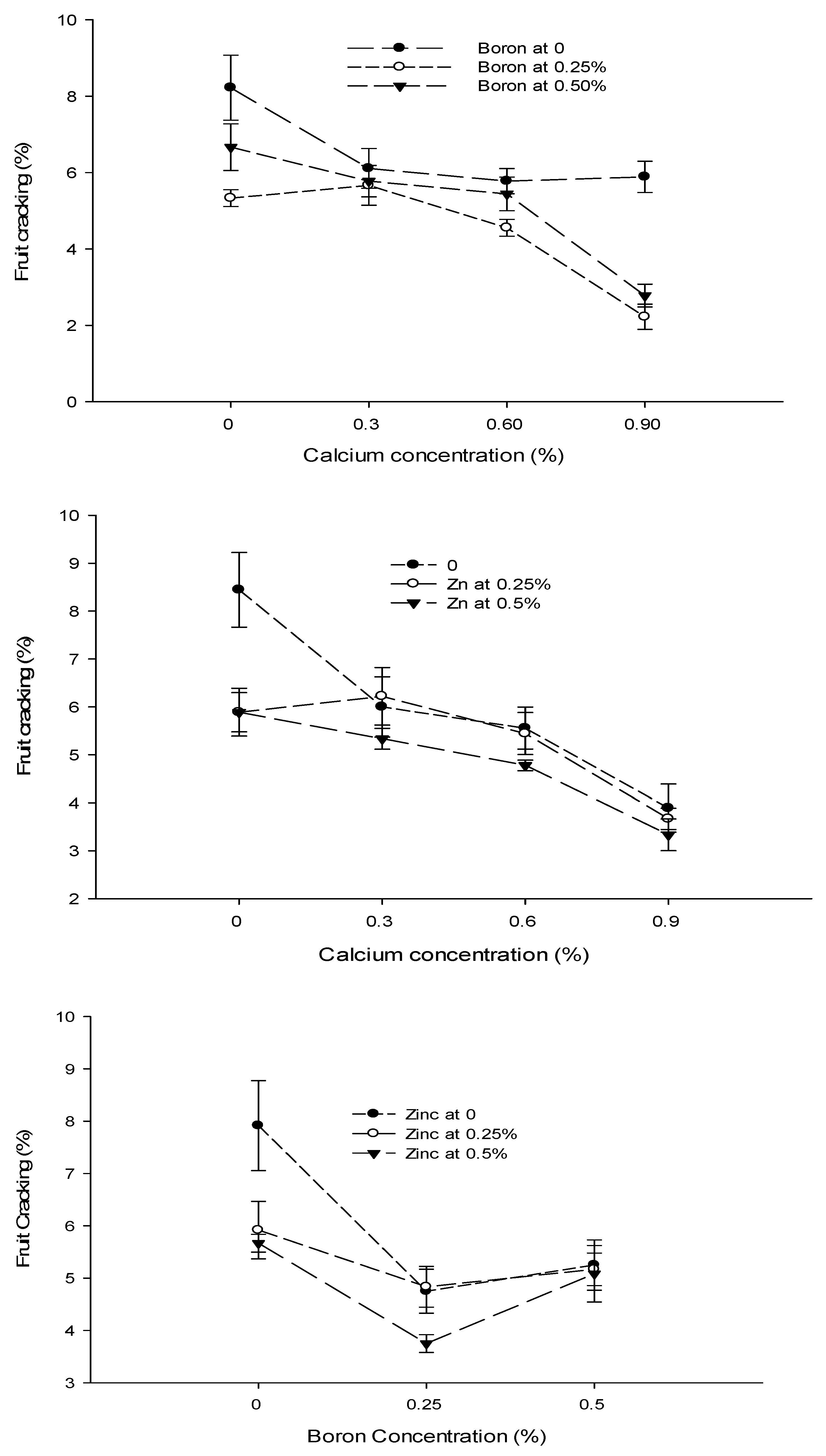 Biology 13 00766 g005