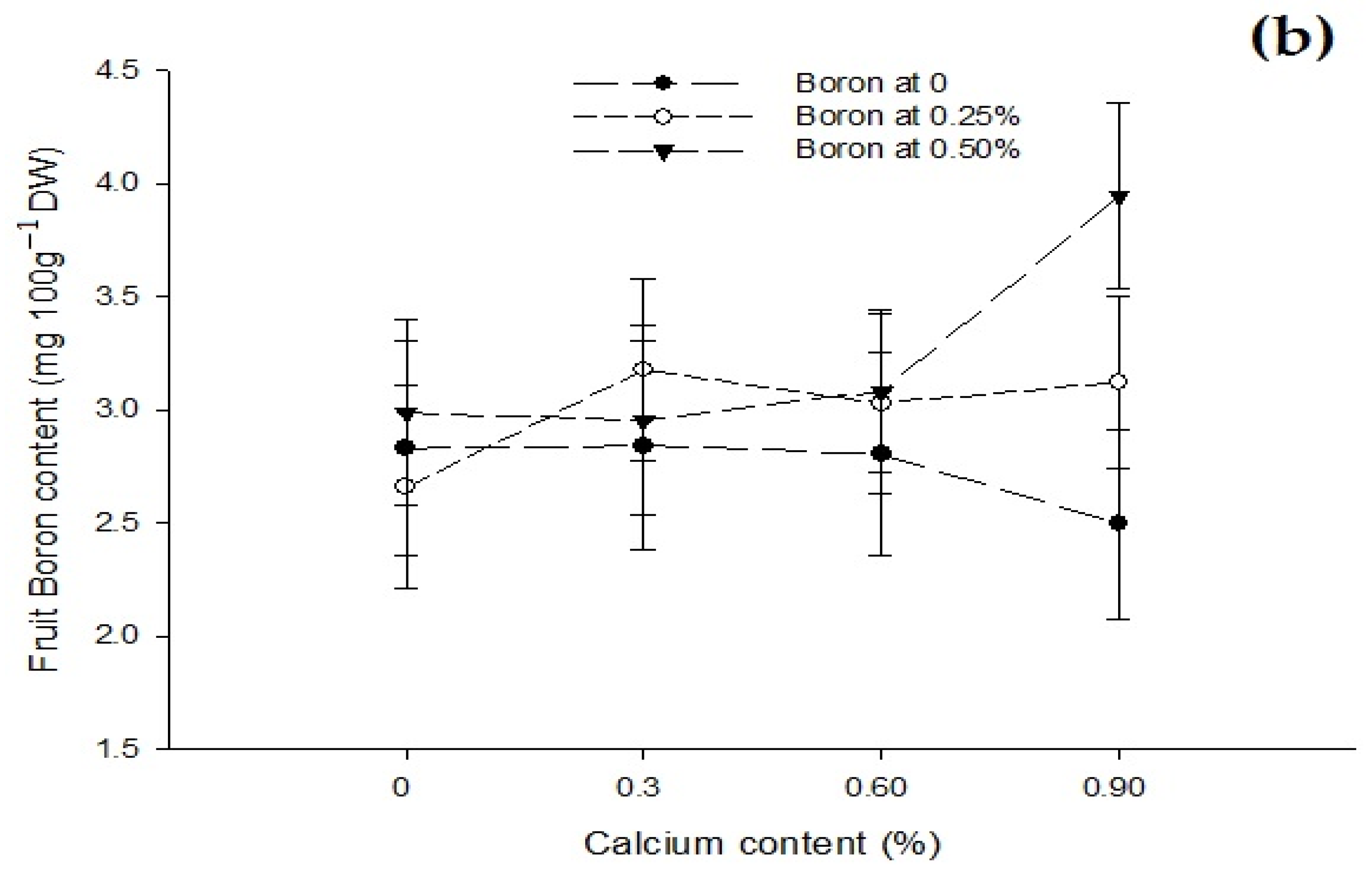 Biology 13 00766 g006b