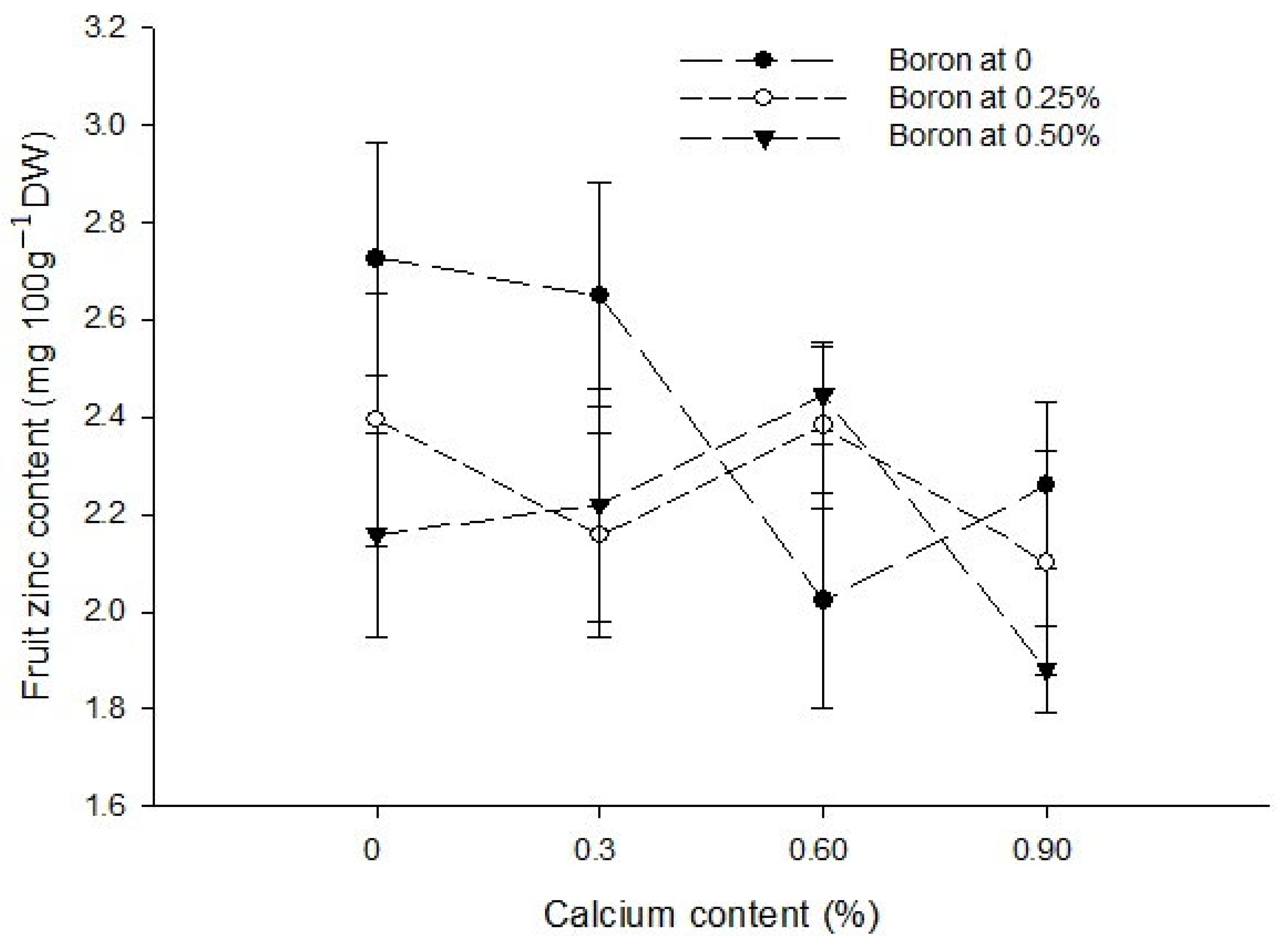 Biology 13 00766 g007a