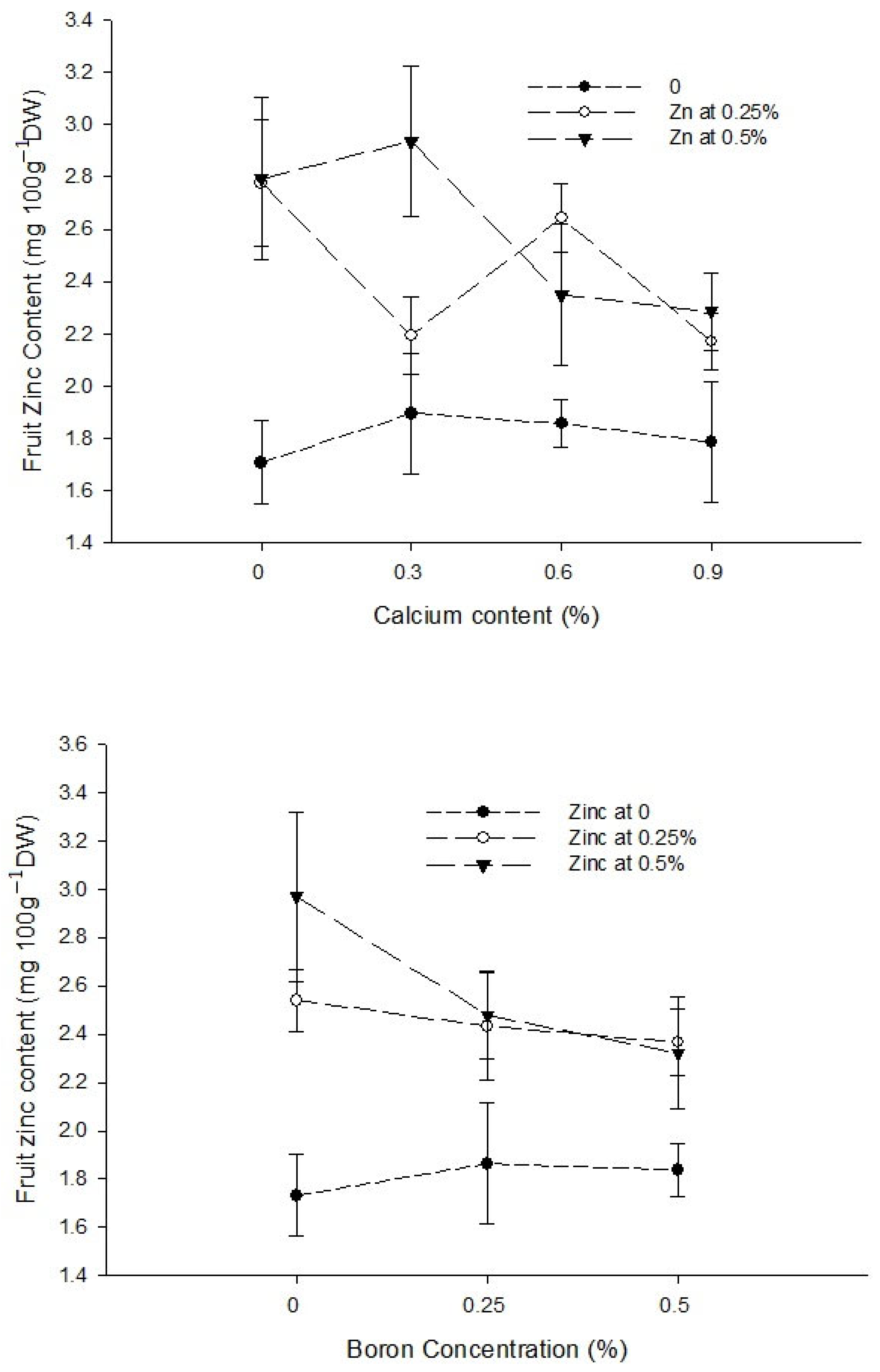 Biology 13 00766 g007b