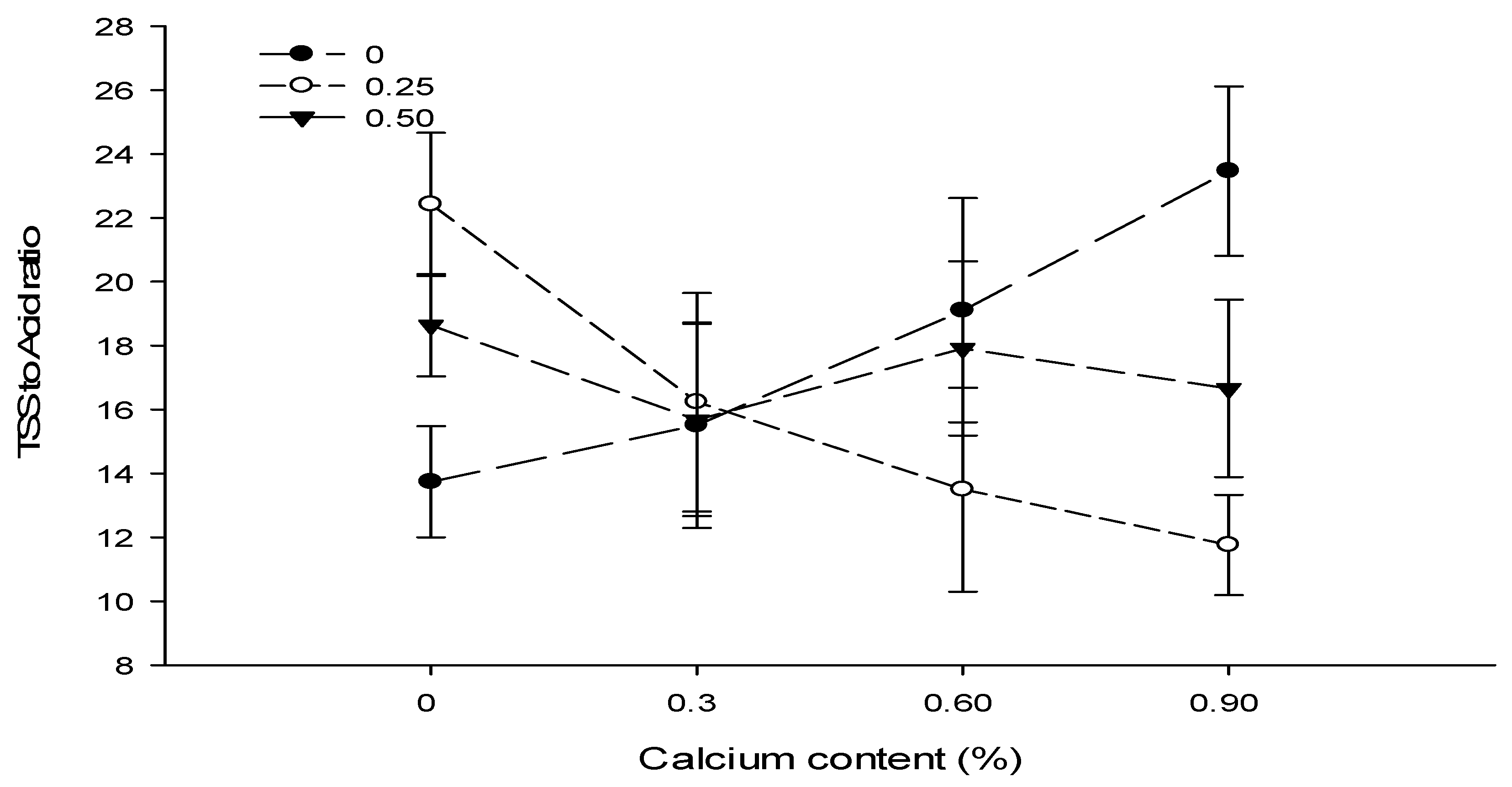 Biology 13 00766 g010