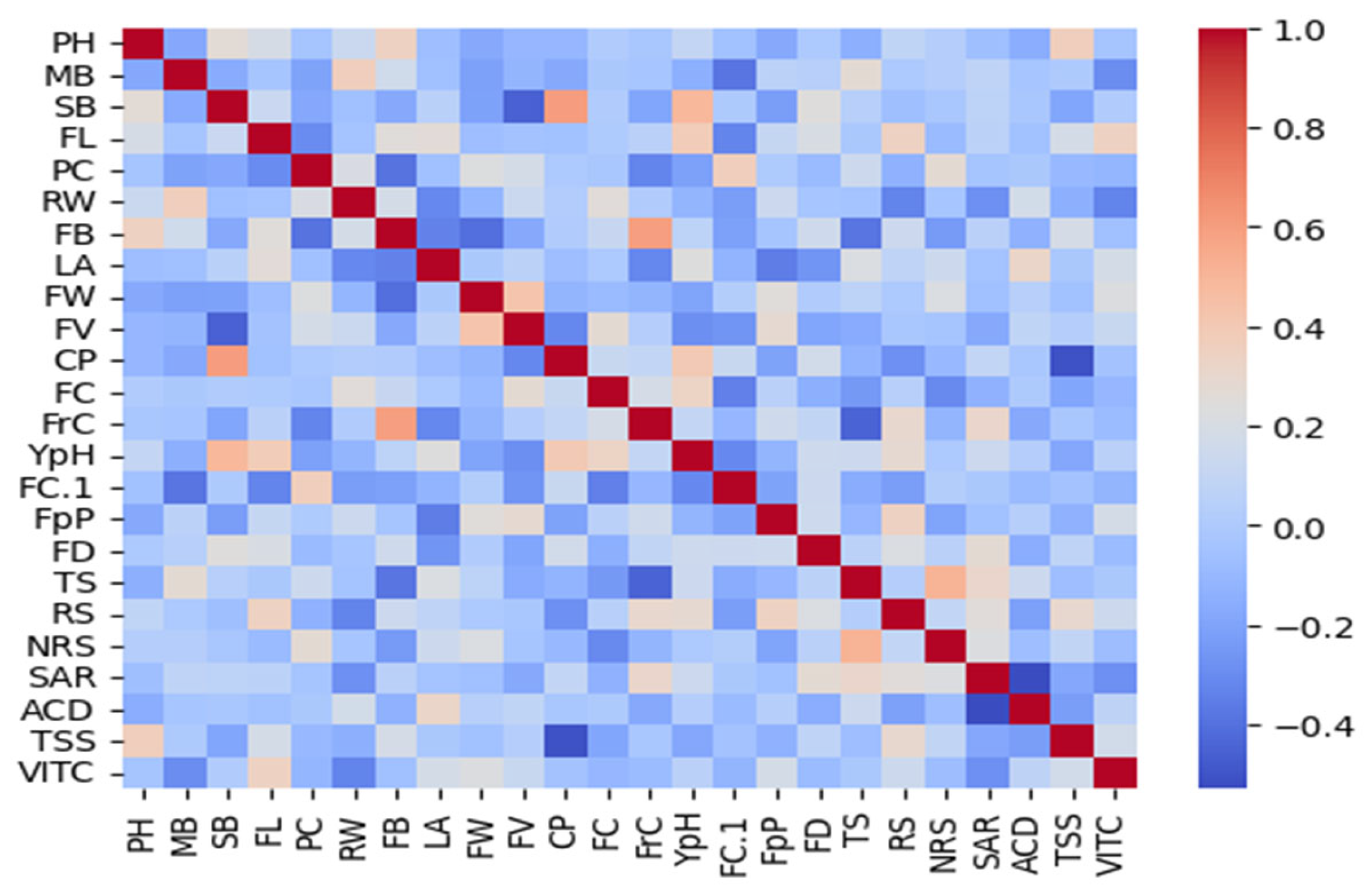 Biology 13 00766 g013