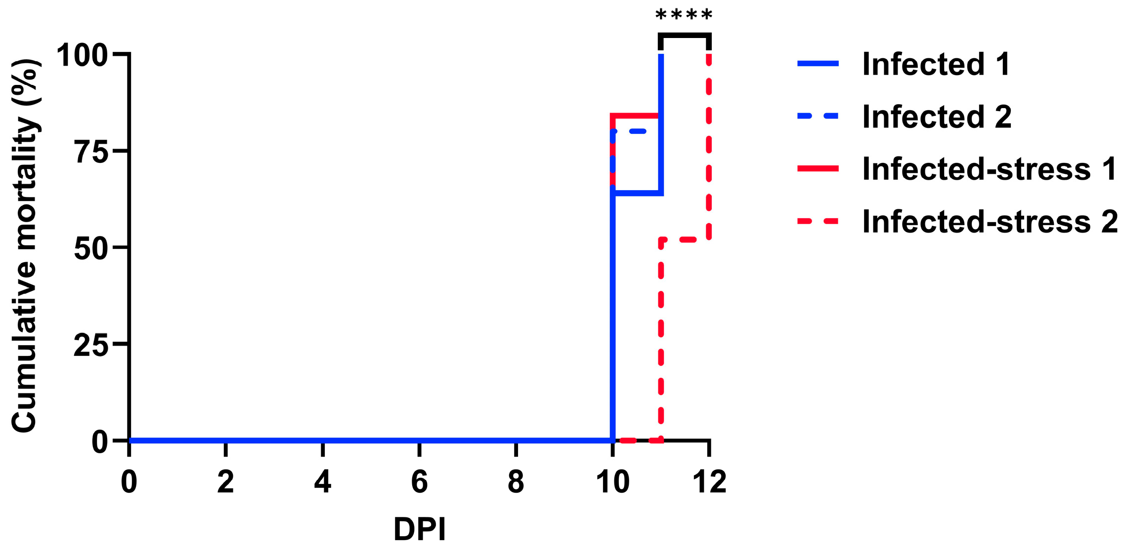Biology 13 00769 g001