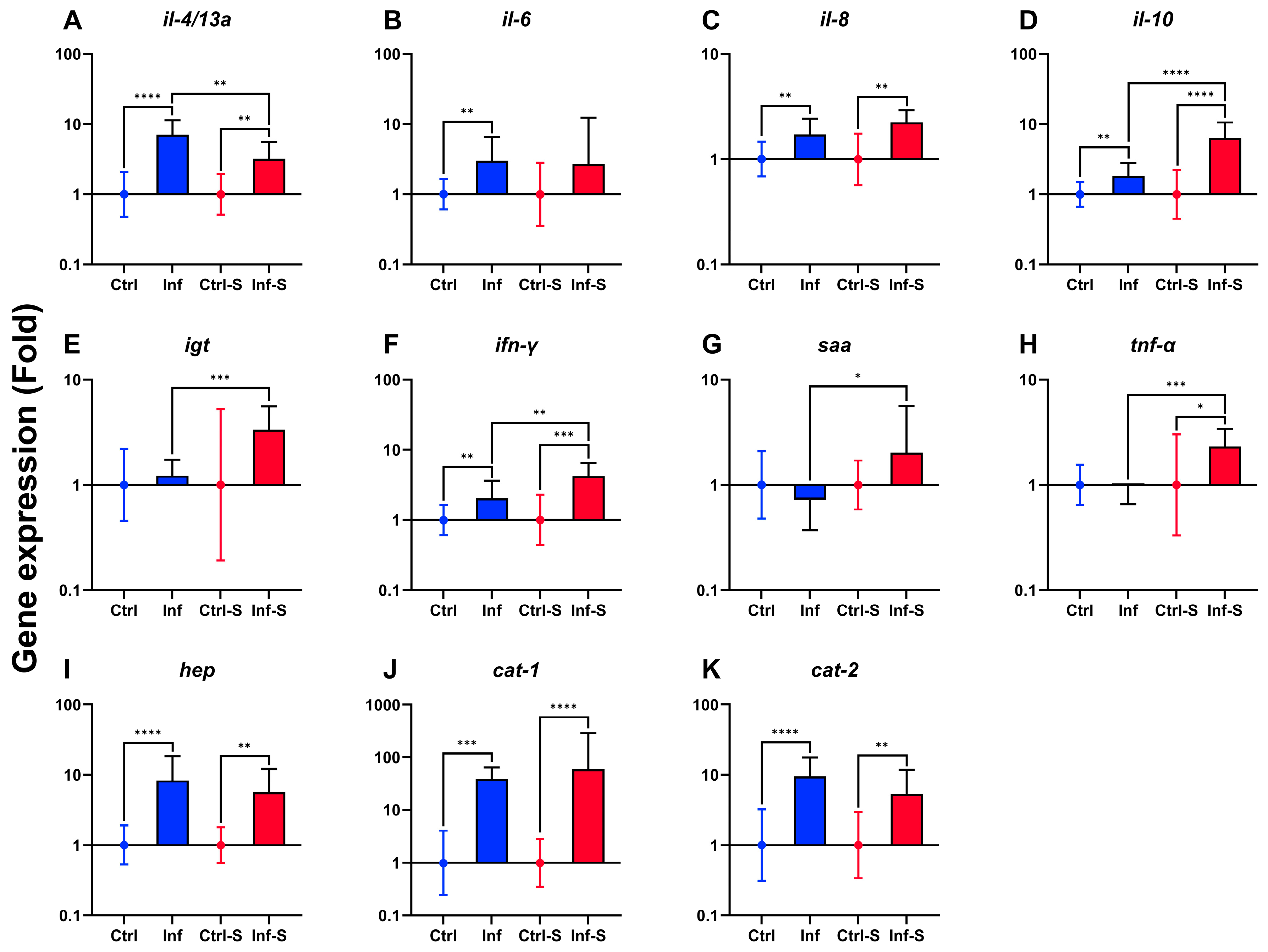 Biology 13 00769 g003