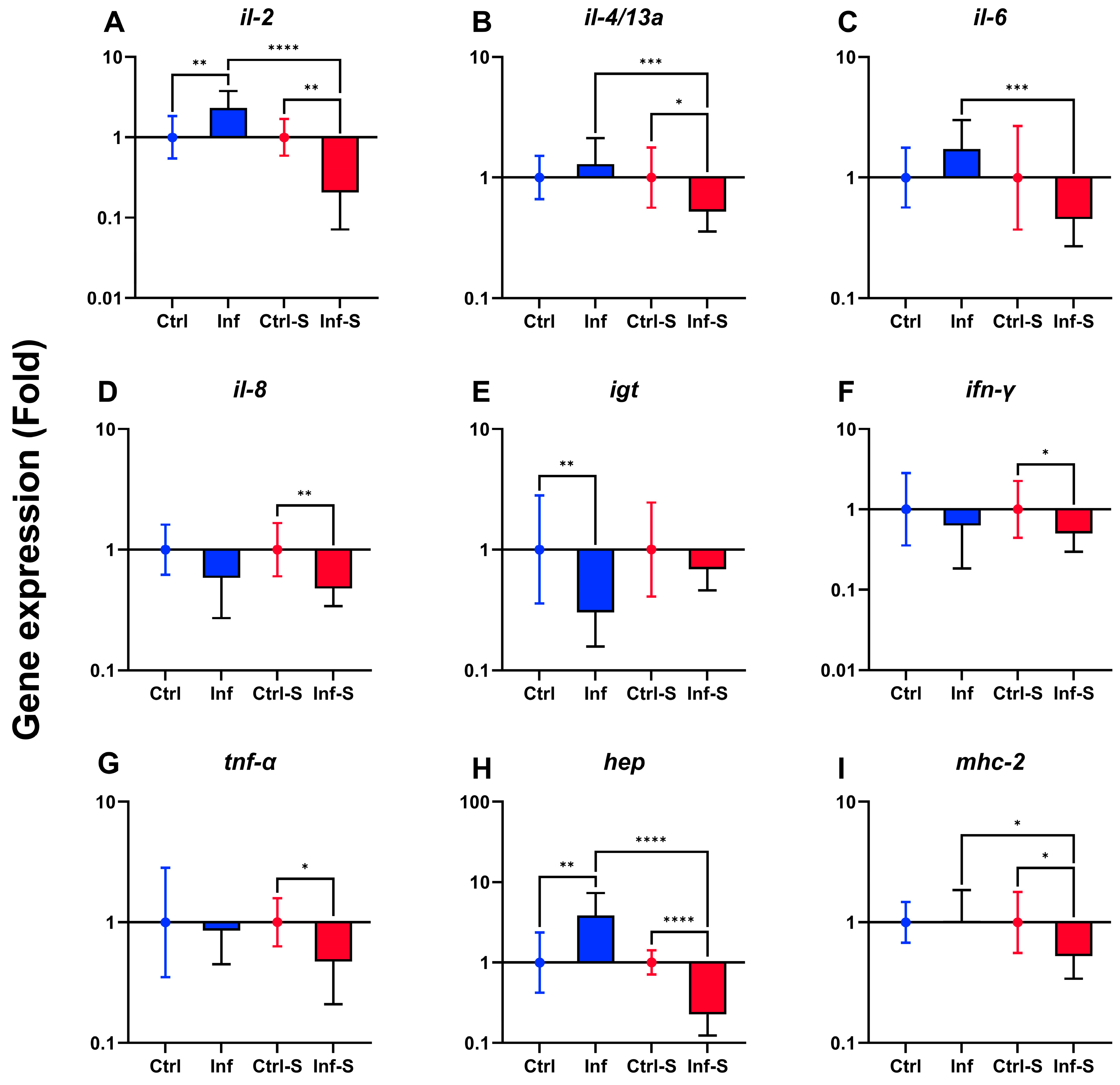 Biology 13 00769 g004