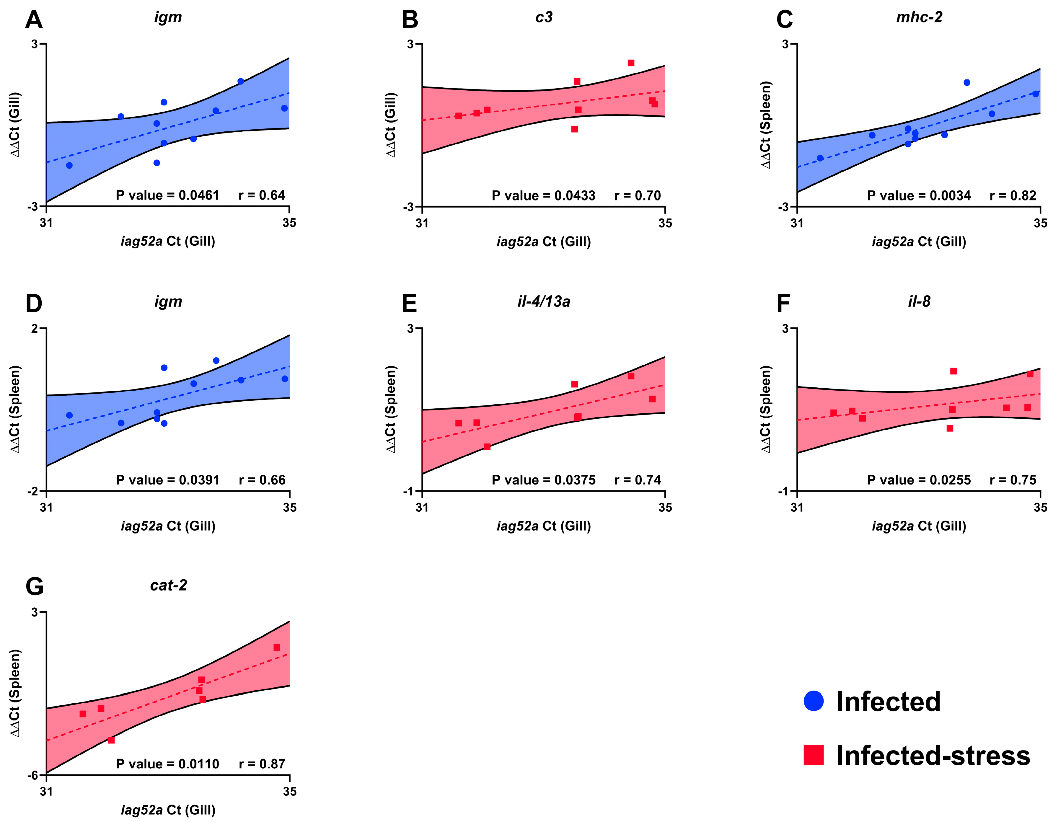 Biology 13 00769 g005