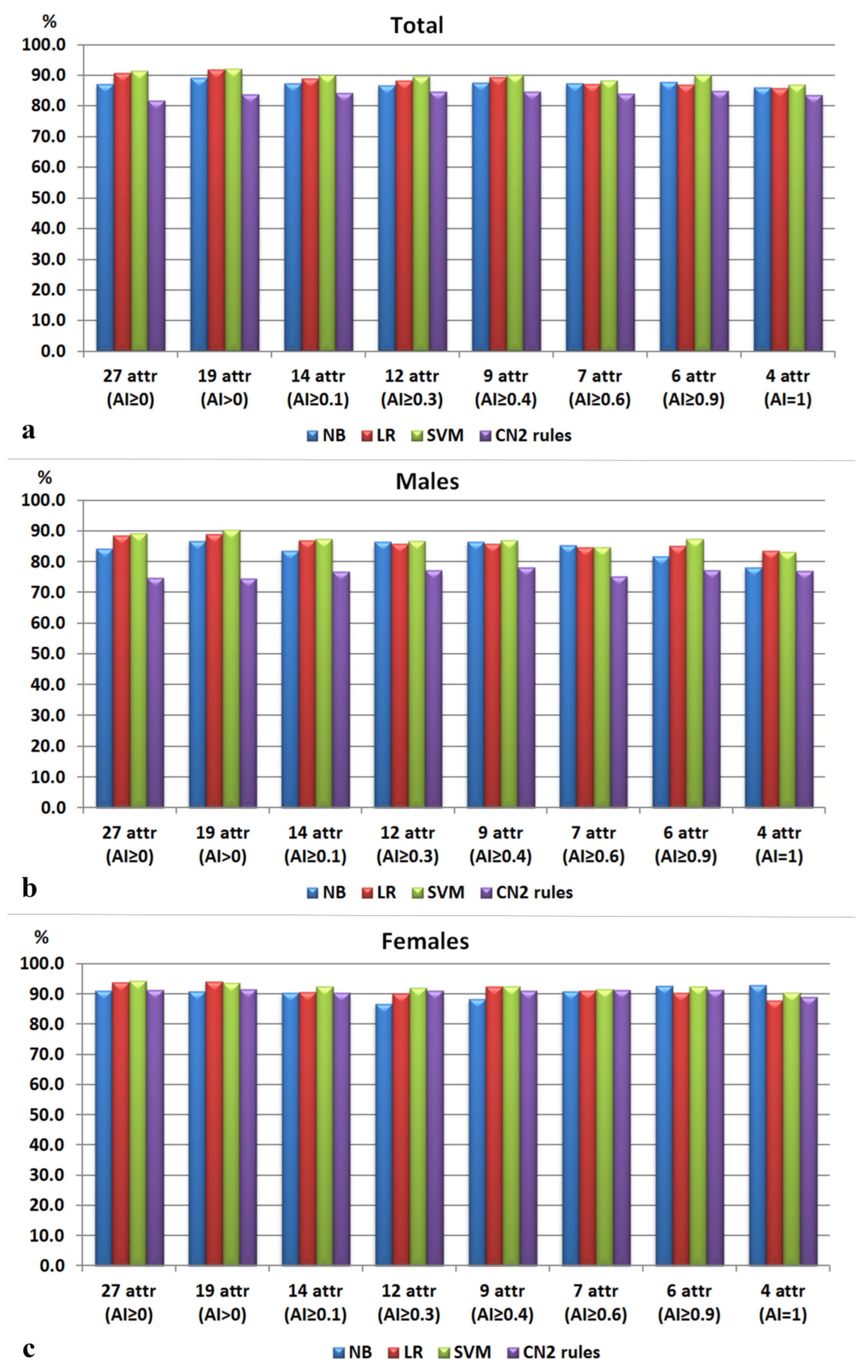 Biology 13 00780 g002