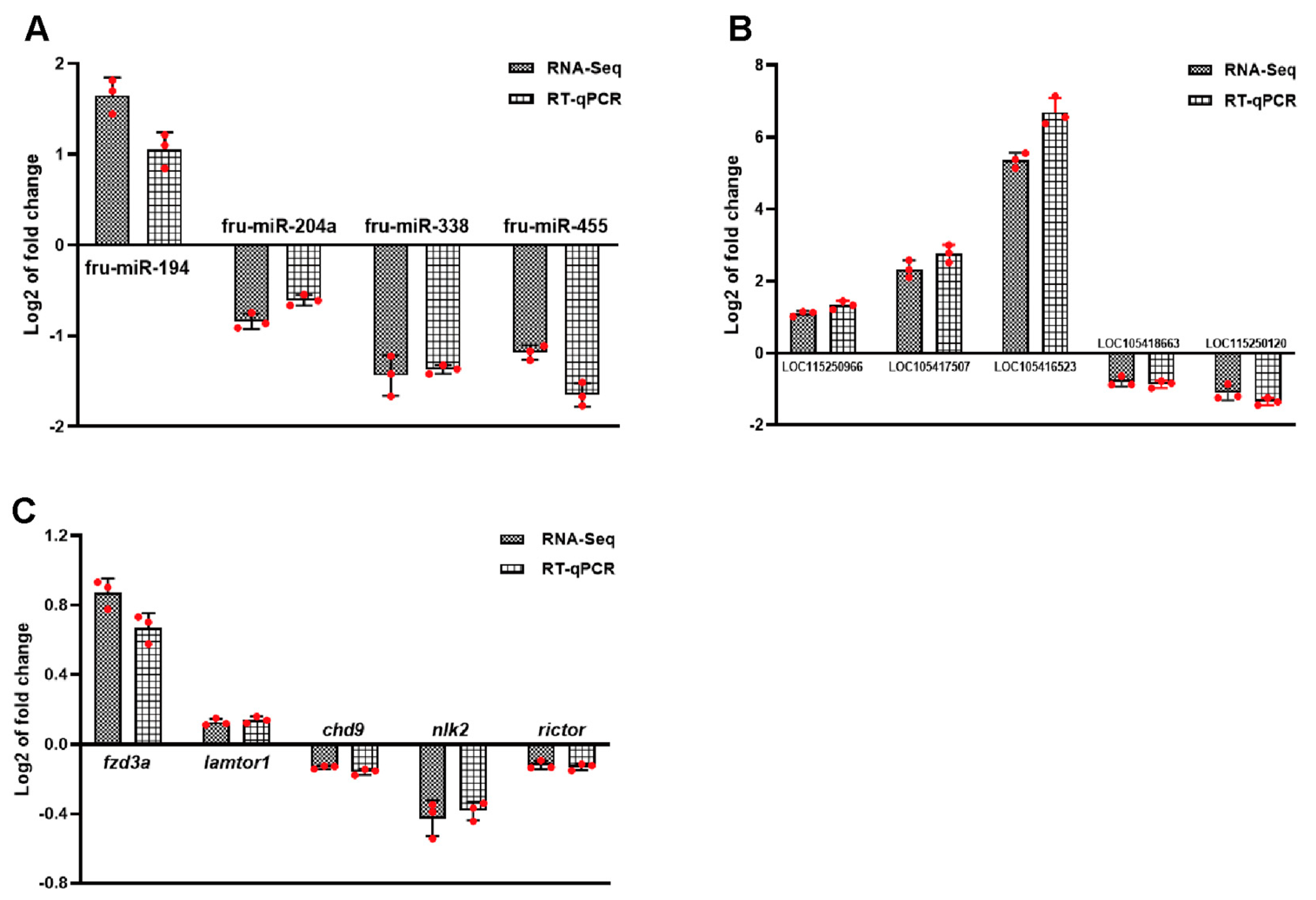 Biology 13 00788 g010 Biology 13 00788 g010