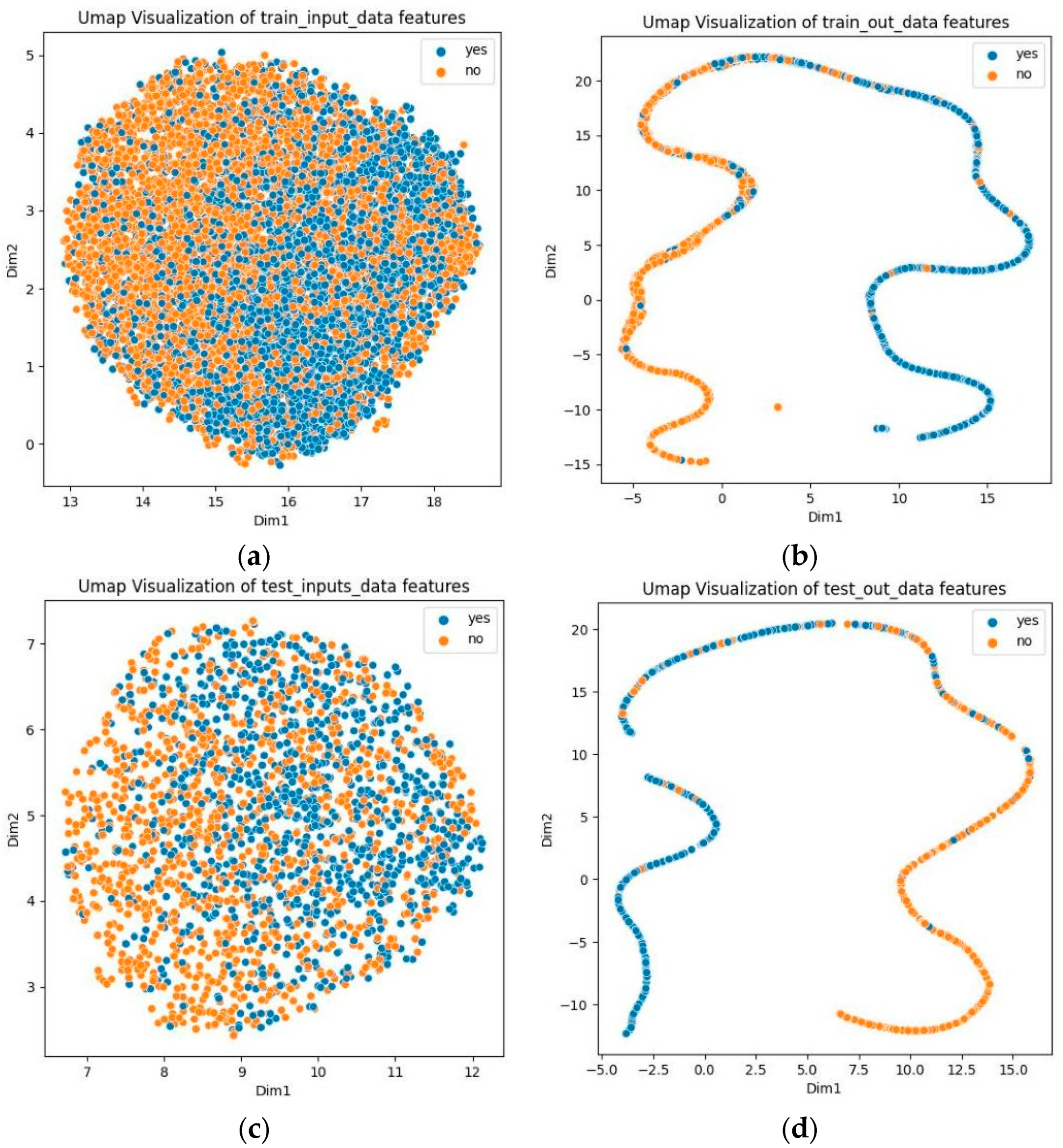 Biology 13 00798 g003