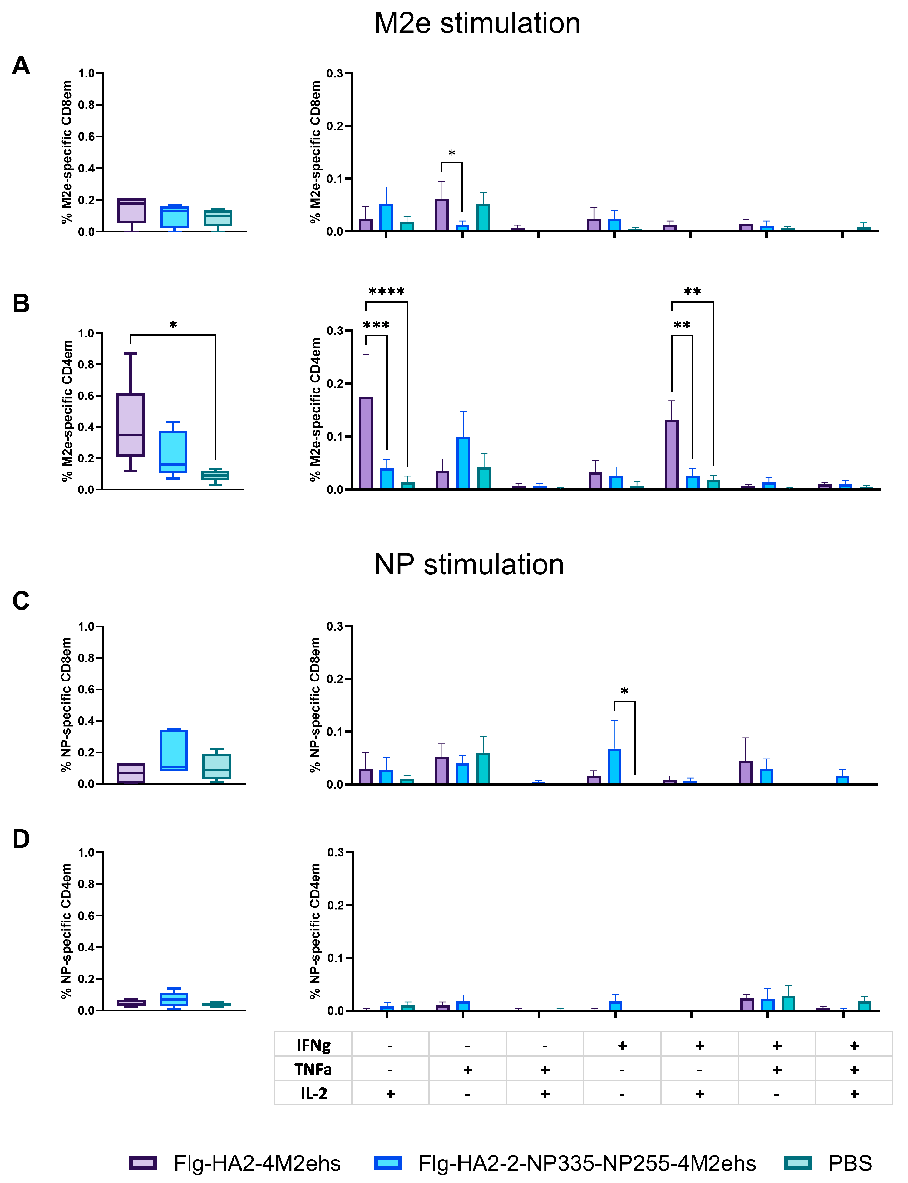 Biology 13 00801 g005