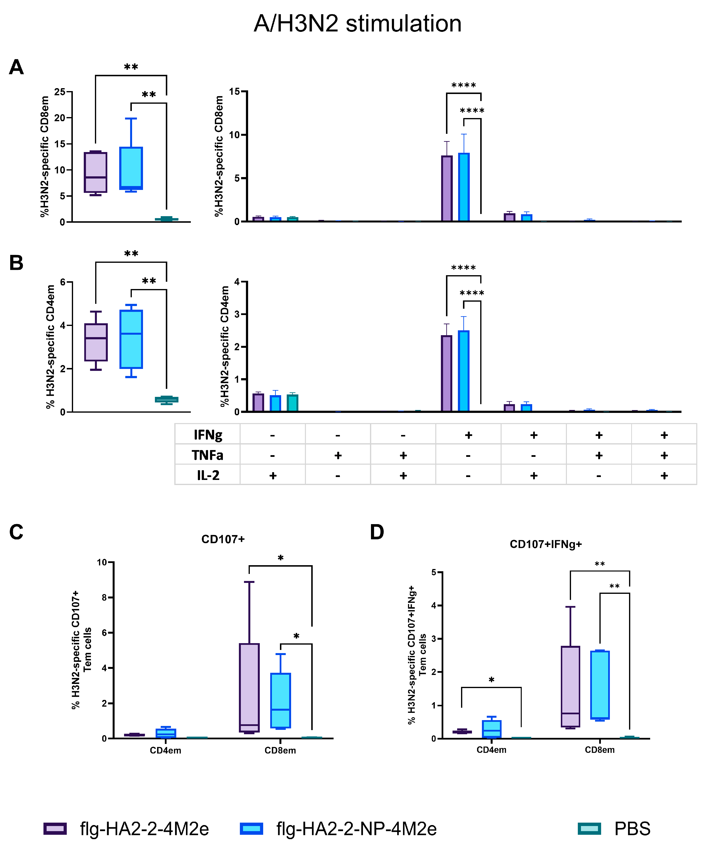 Biology 13 00801 g006