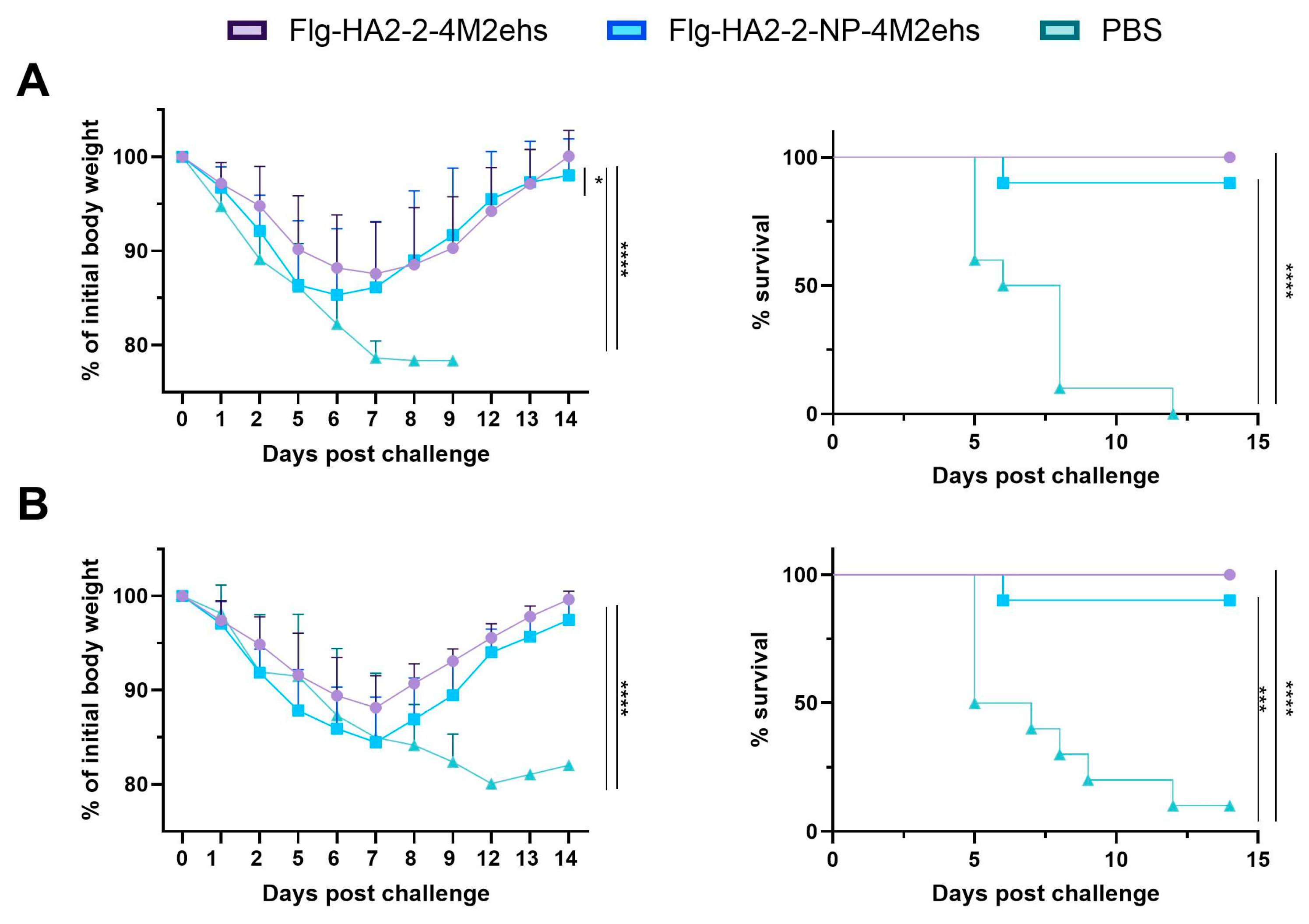 Biology 13 00801 g007