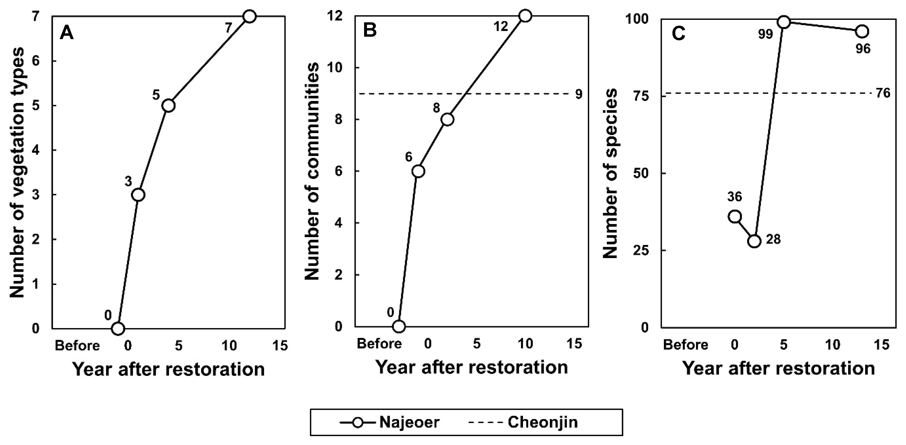 Biology 13 00820 g006 Biology 13 00820 g006