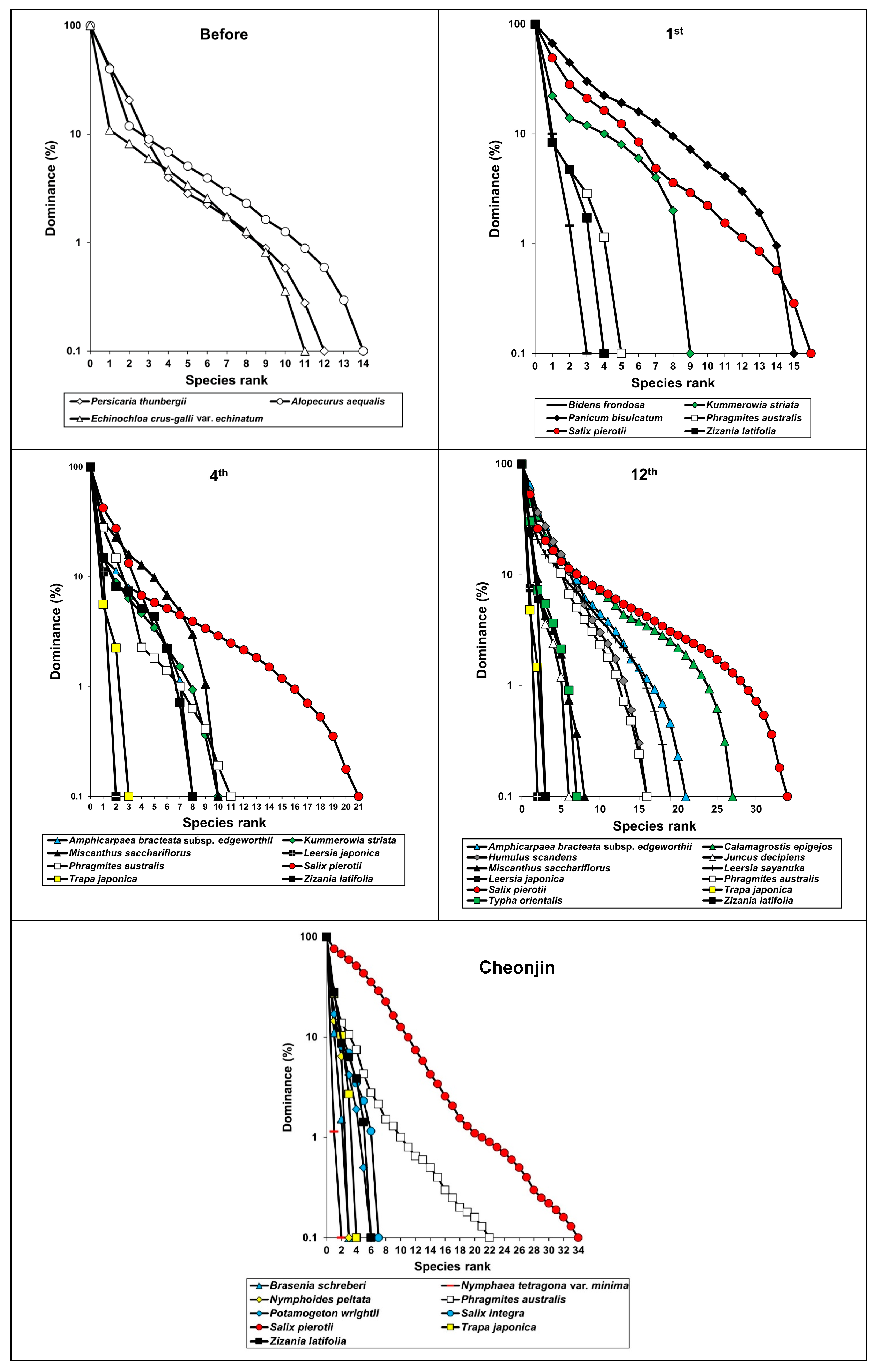 Biology 13 00820 g007 Biology 13 00820 g007