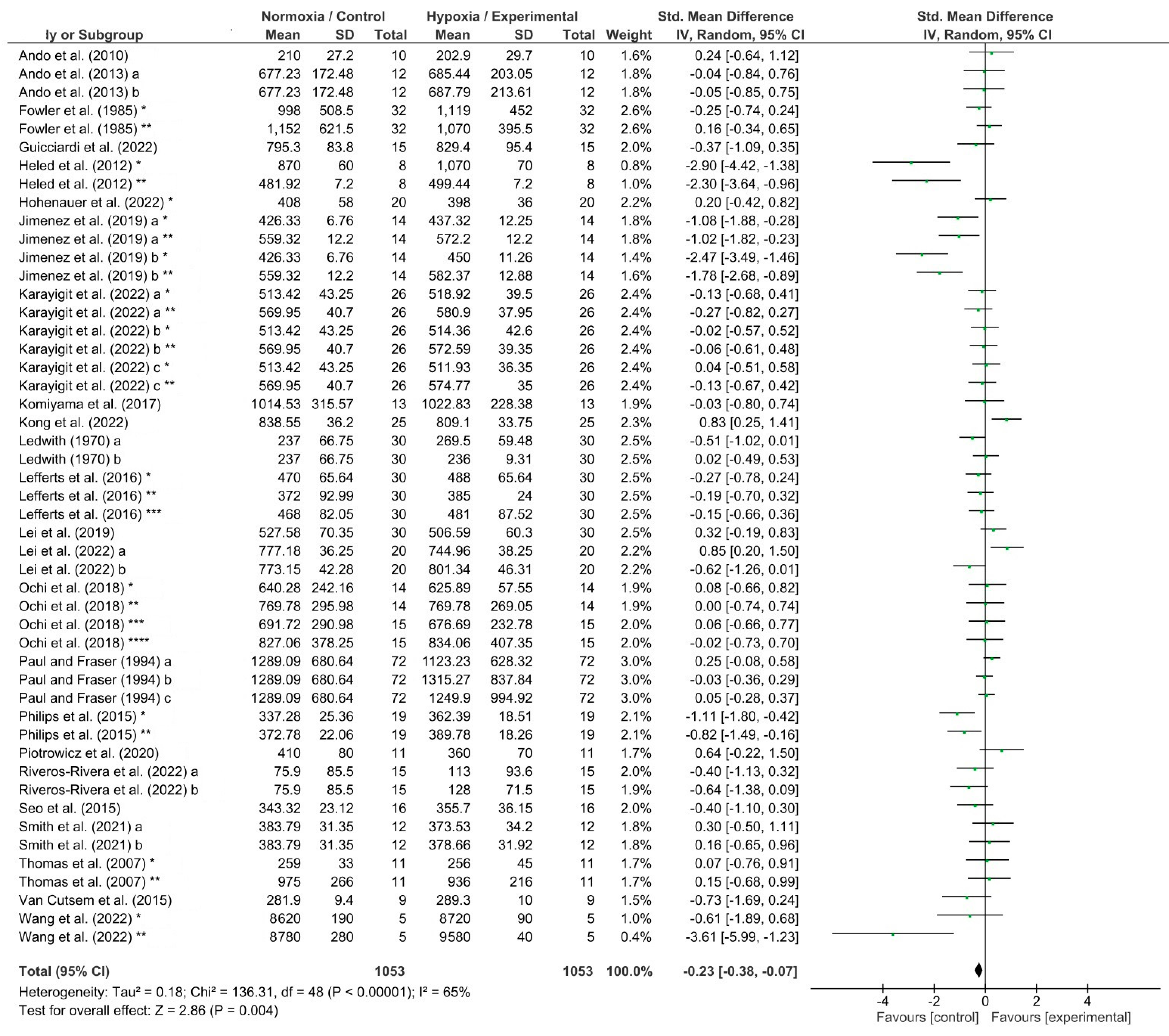 Biology 13 00835 g004 Biology 13 00835 g004