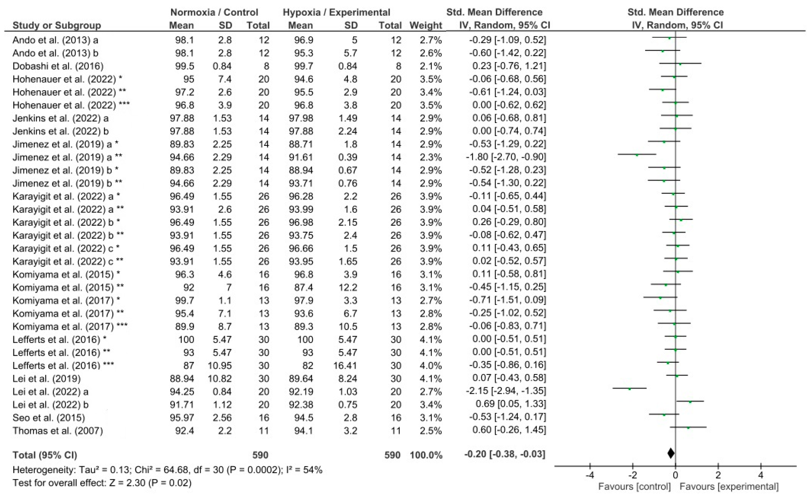 Biology 13 00835 g005 Biology 13 00835 g005
