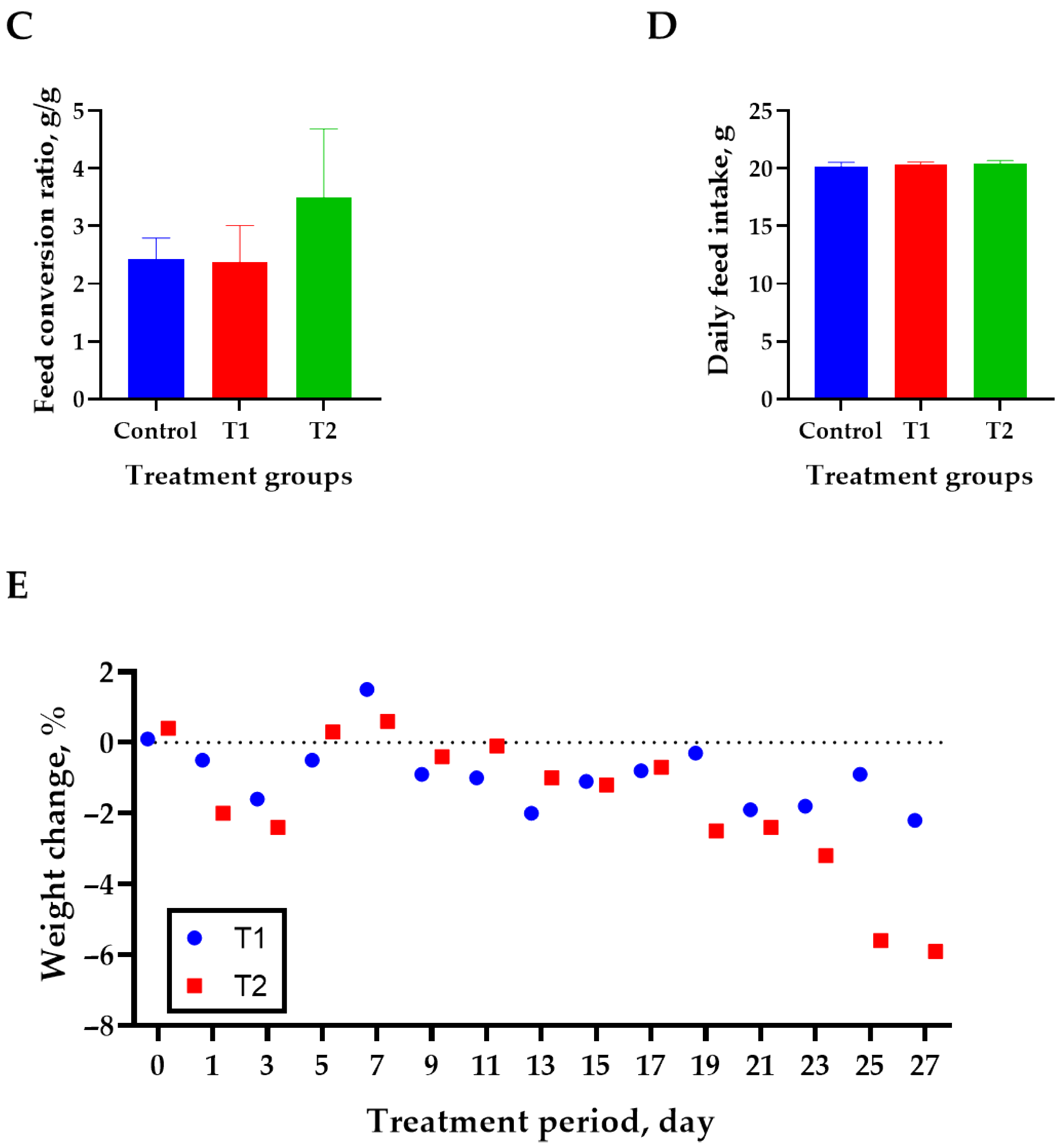 Biology 13 00836 g001b