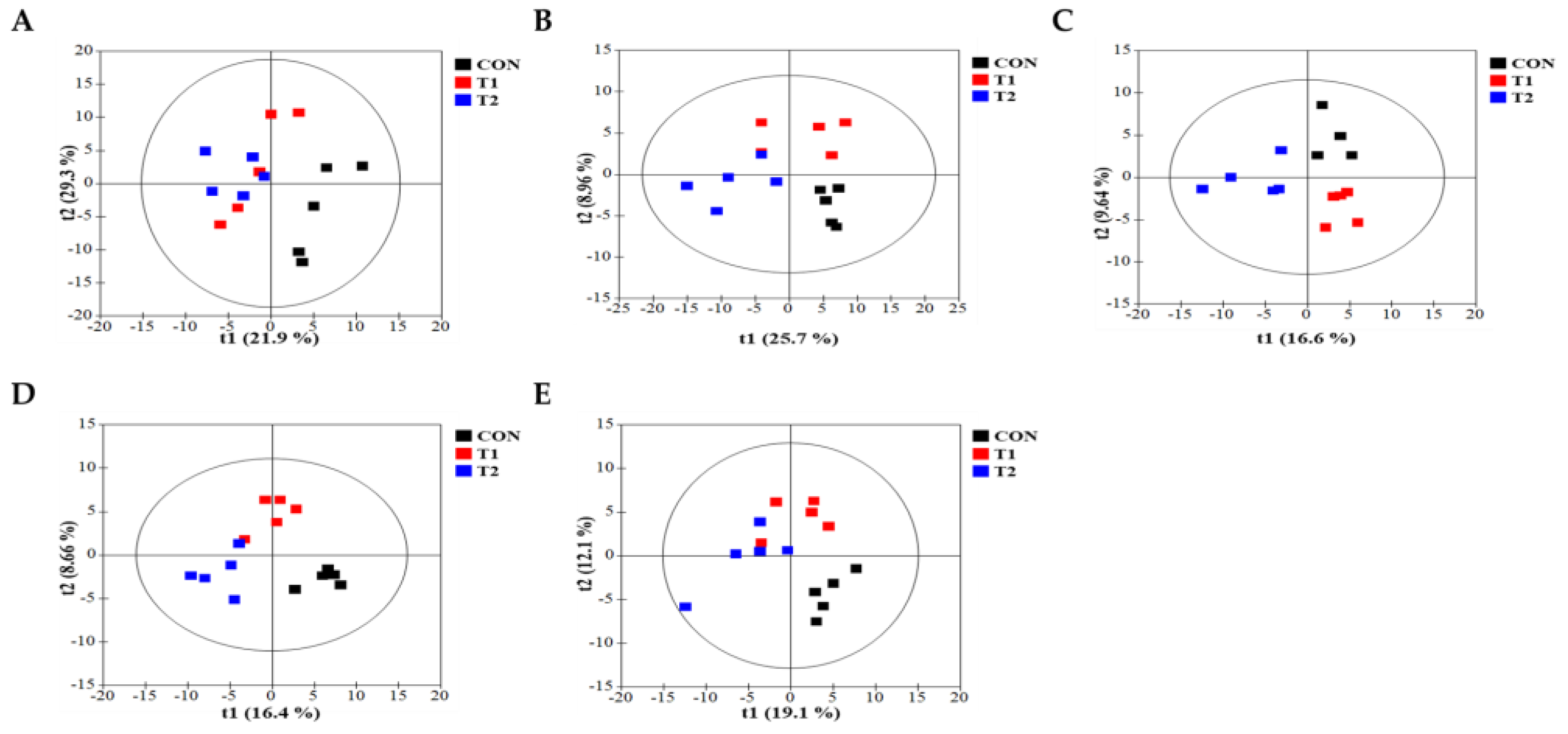 Biology 13 00836 g003a