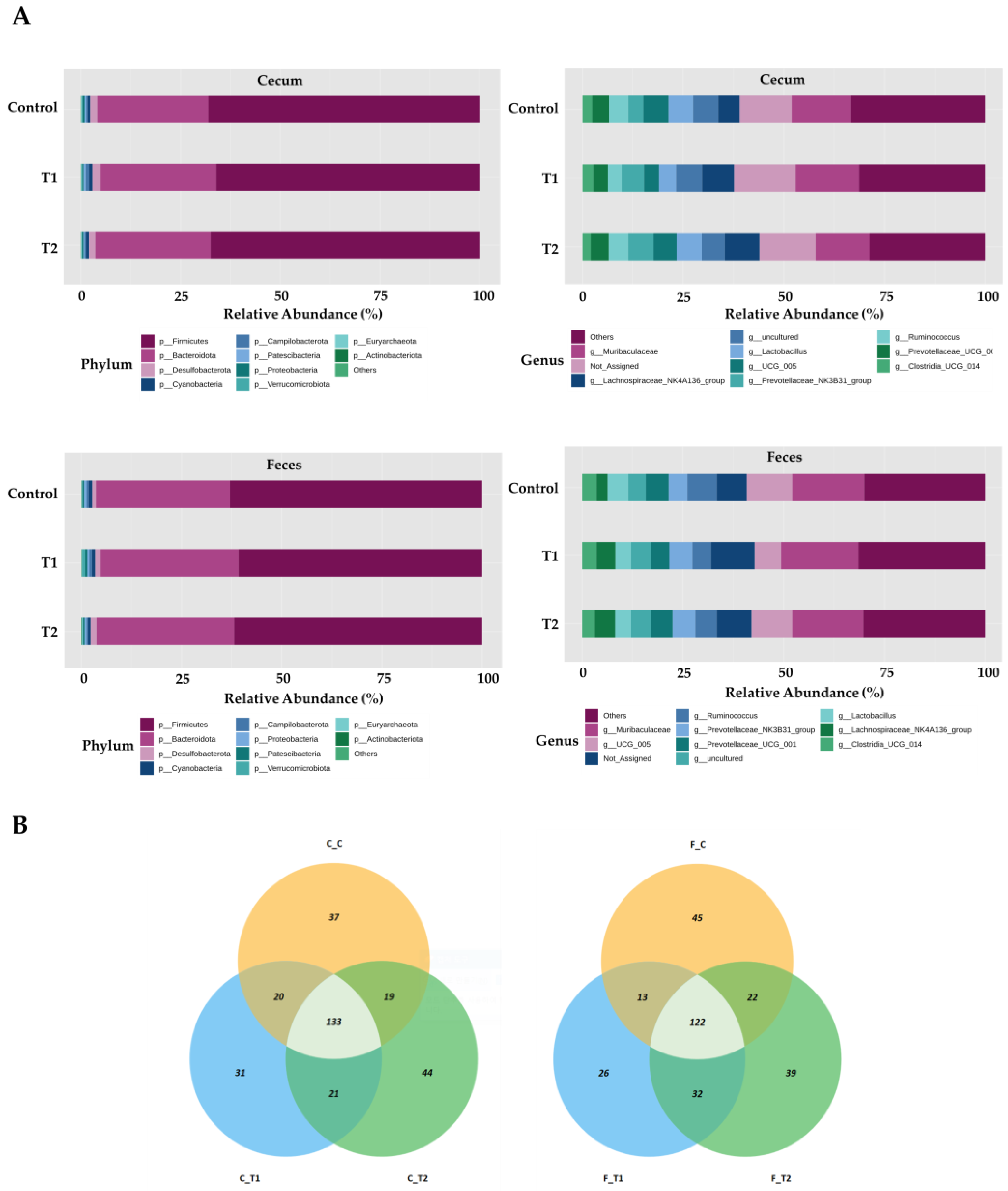Biology 13 00836 g006