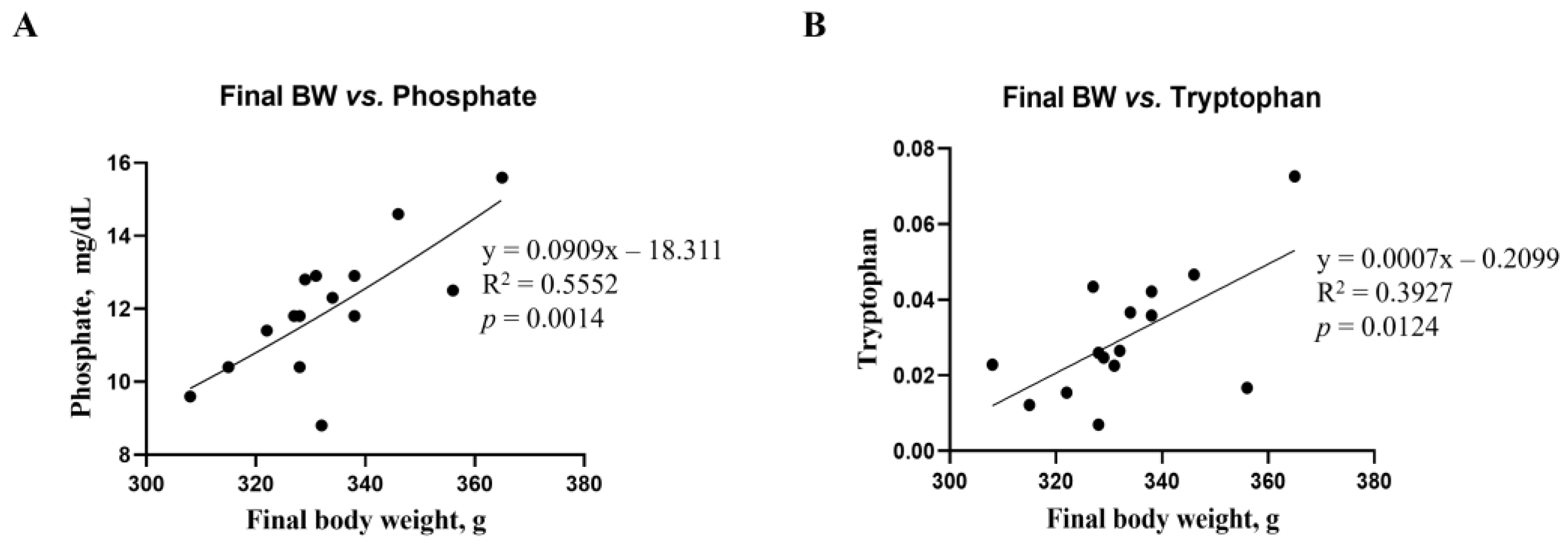 Biology 13 00836 g007