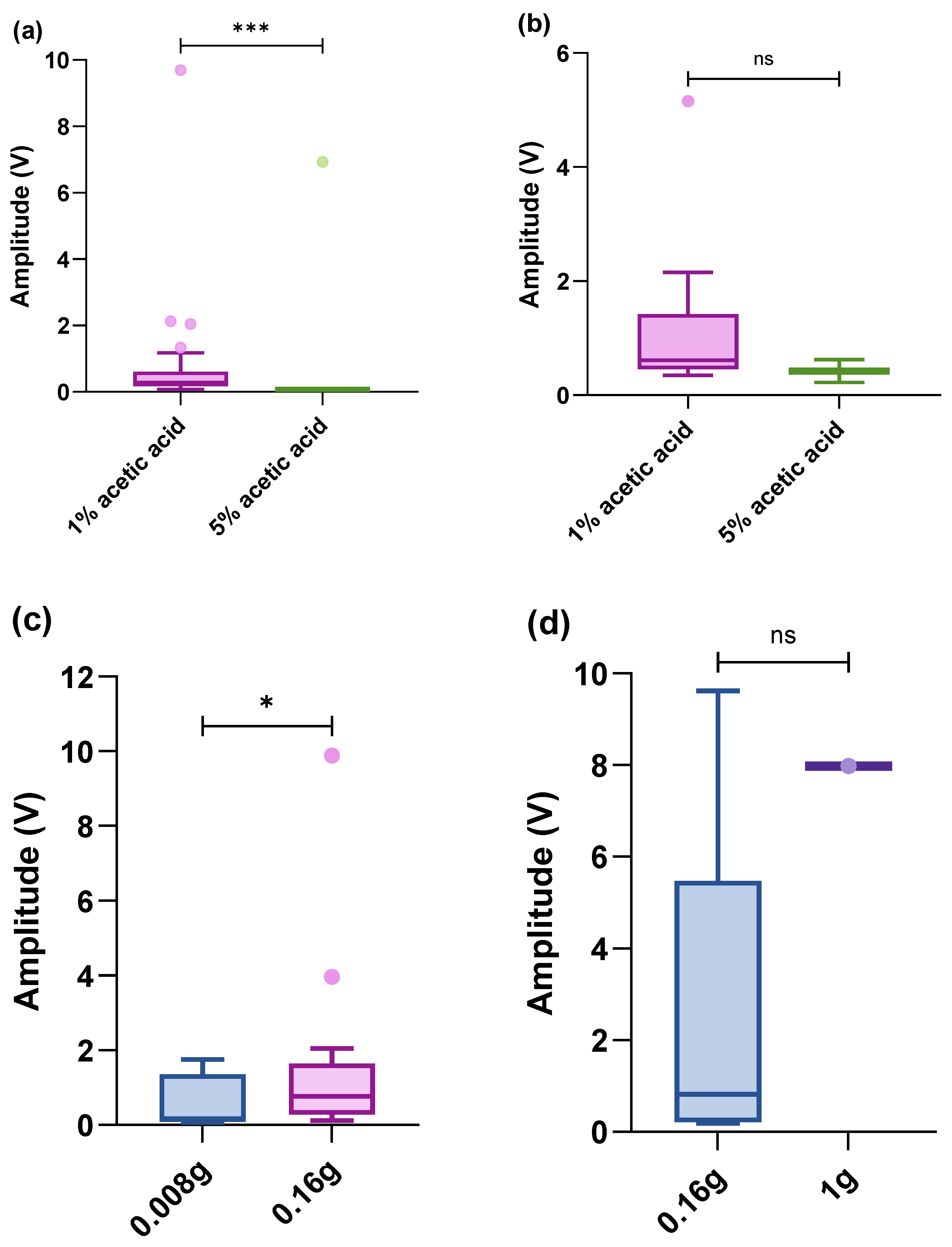 Biology 13 00851 g004