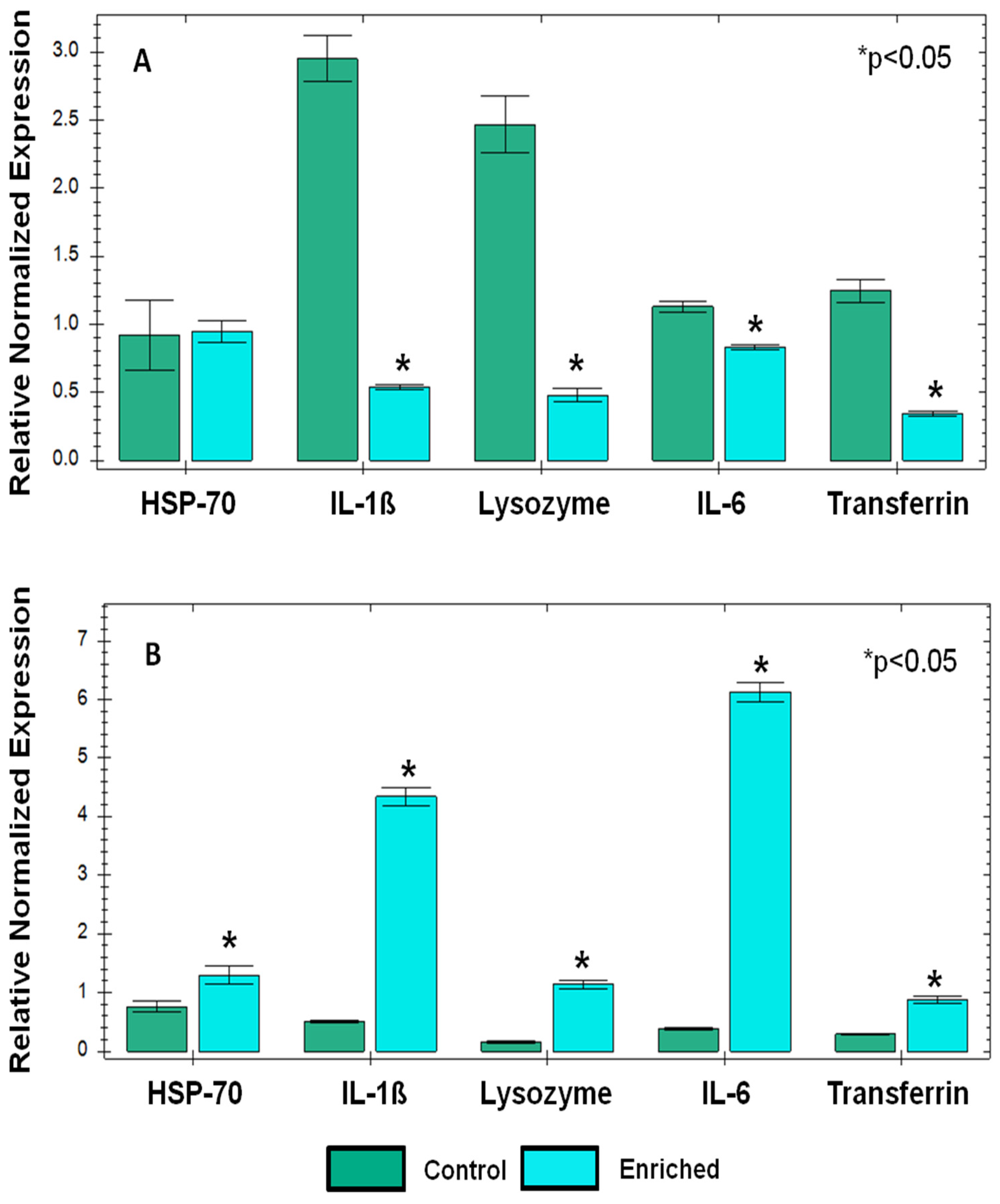 Biology 13 00859 g003 Biology 13 00859 g003