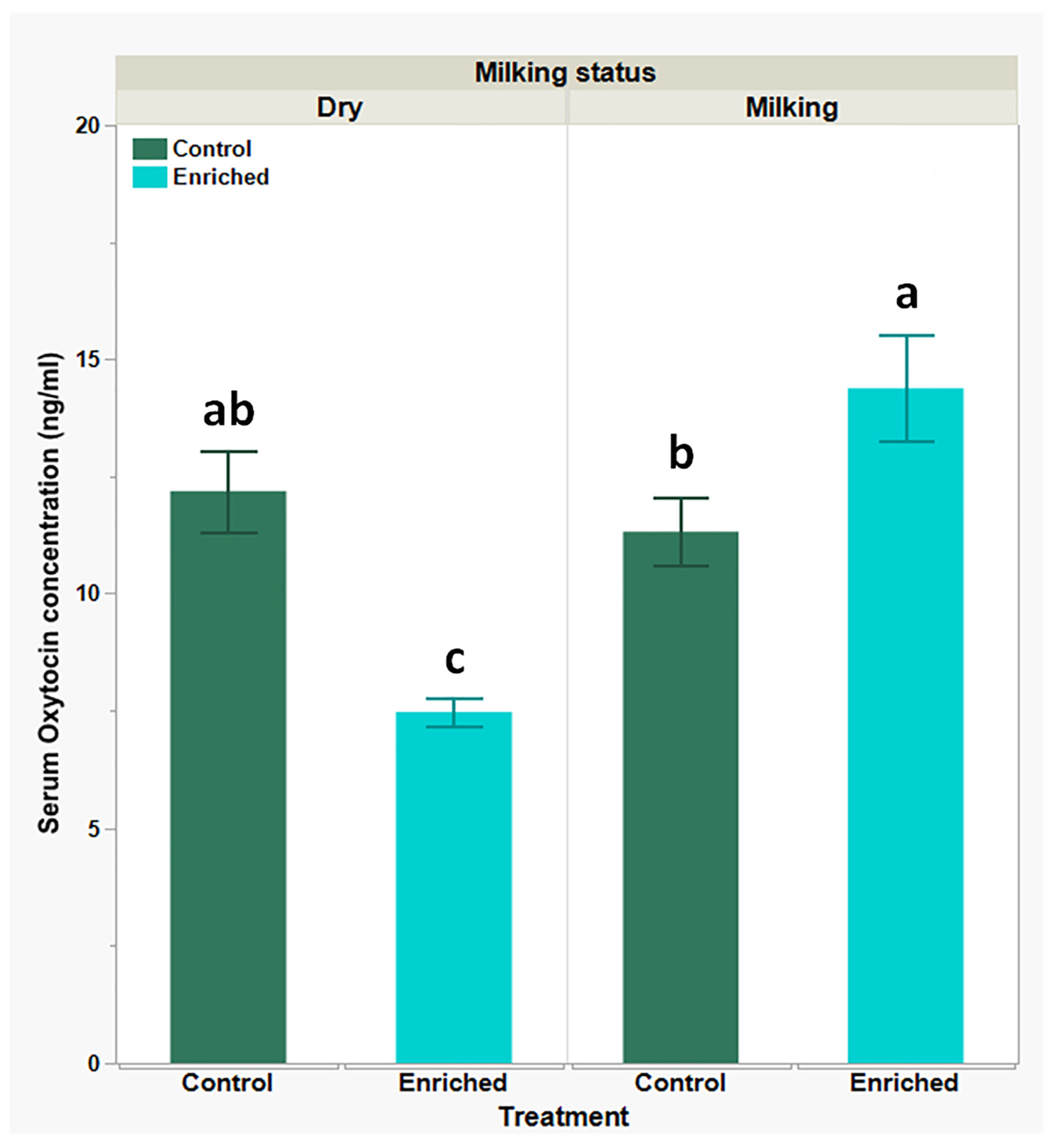 Biology 13 00859 g004 Biology 13 00859 g004