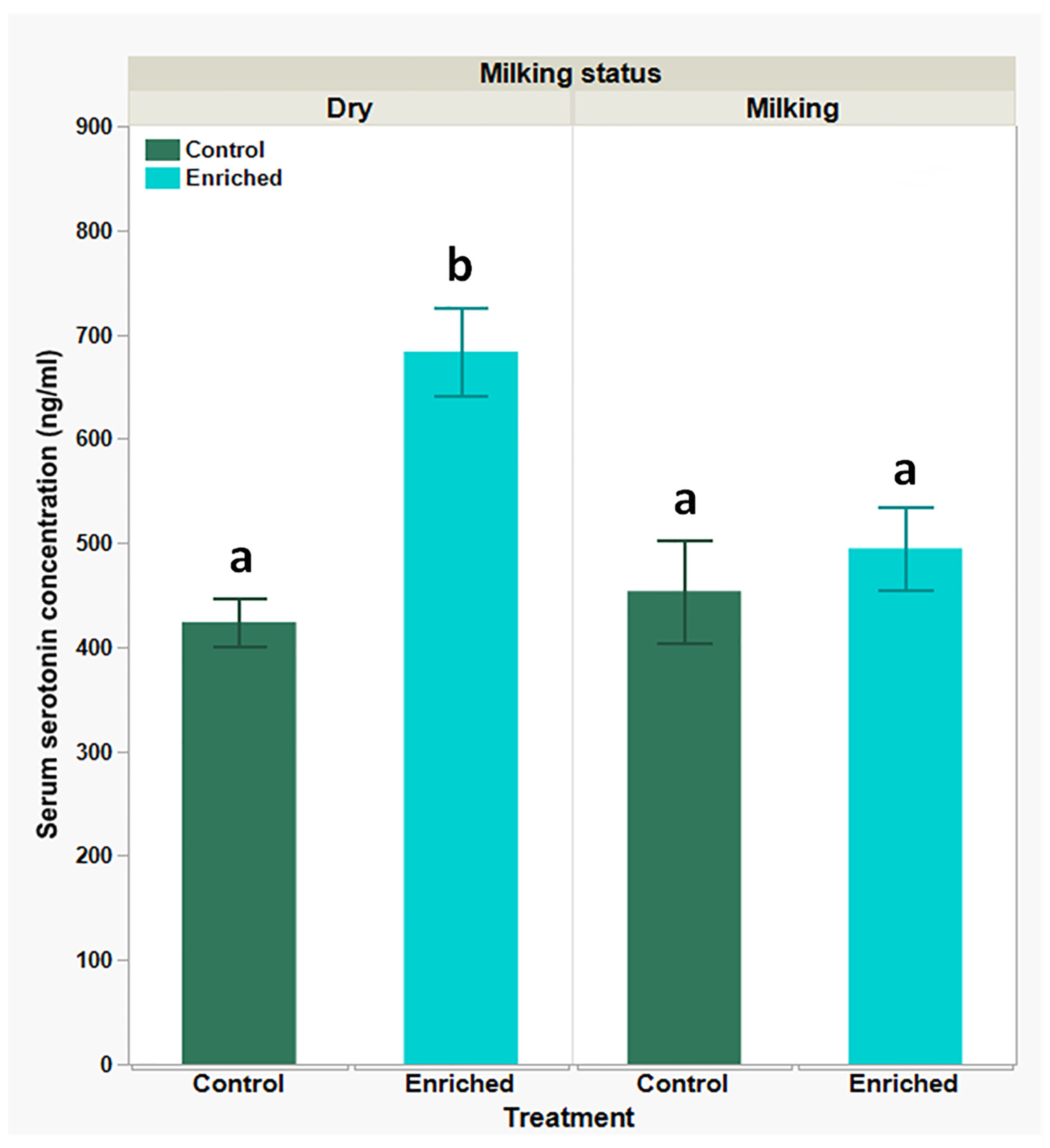 Biology 13 00859 g005 Biology 13 00859 g005
