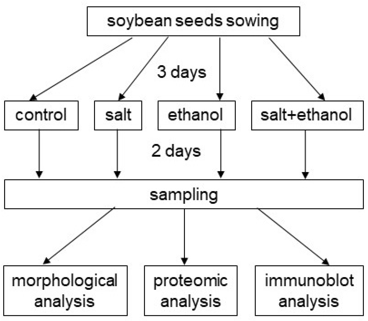 Biology 13 00861 g001 Biology 13 00861 g001