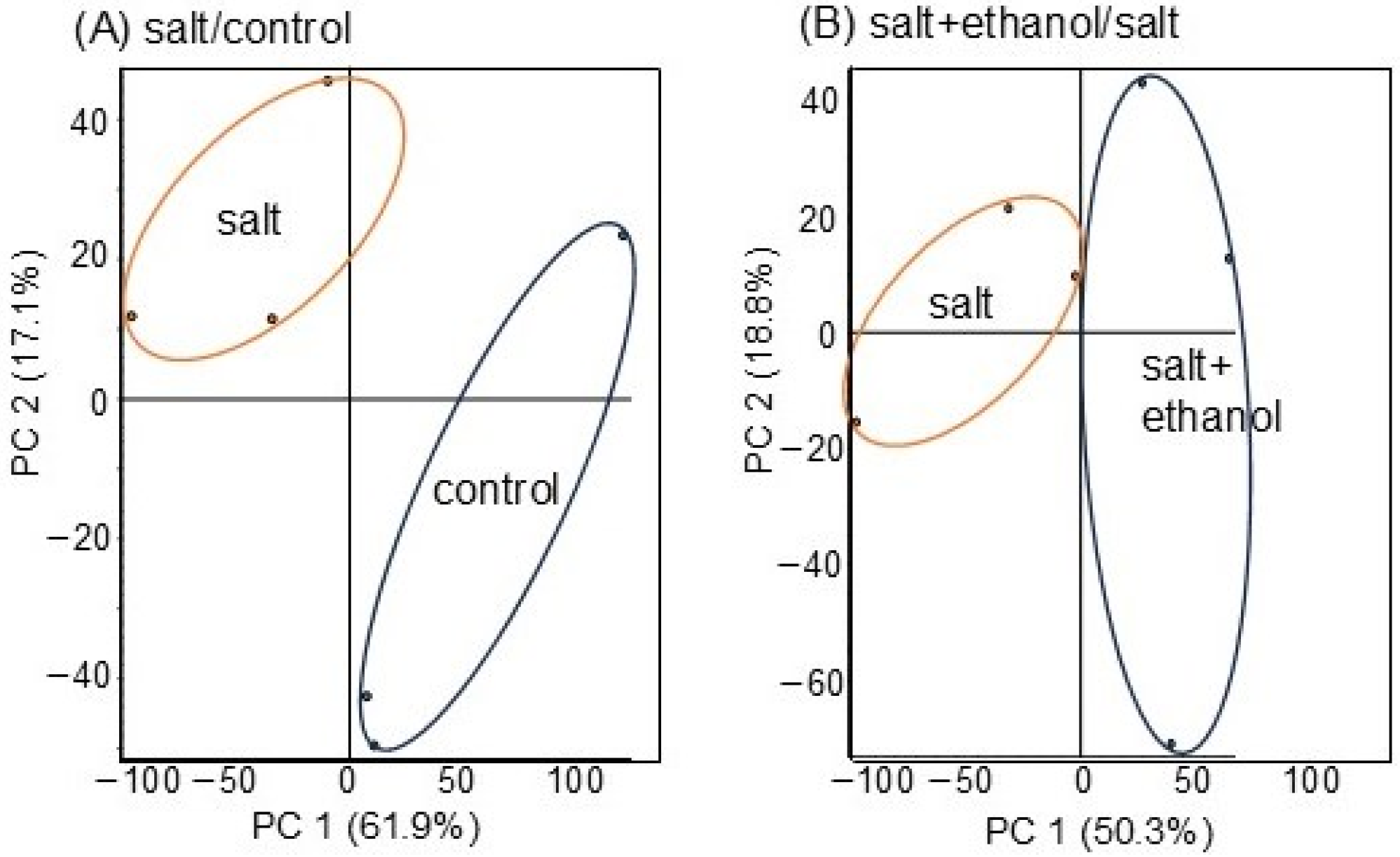Biology 13 00861 g003 Biology 13 00861 g003