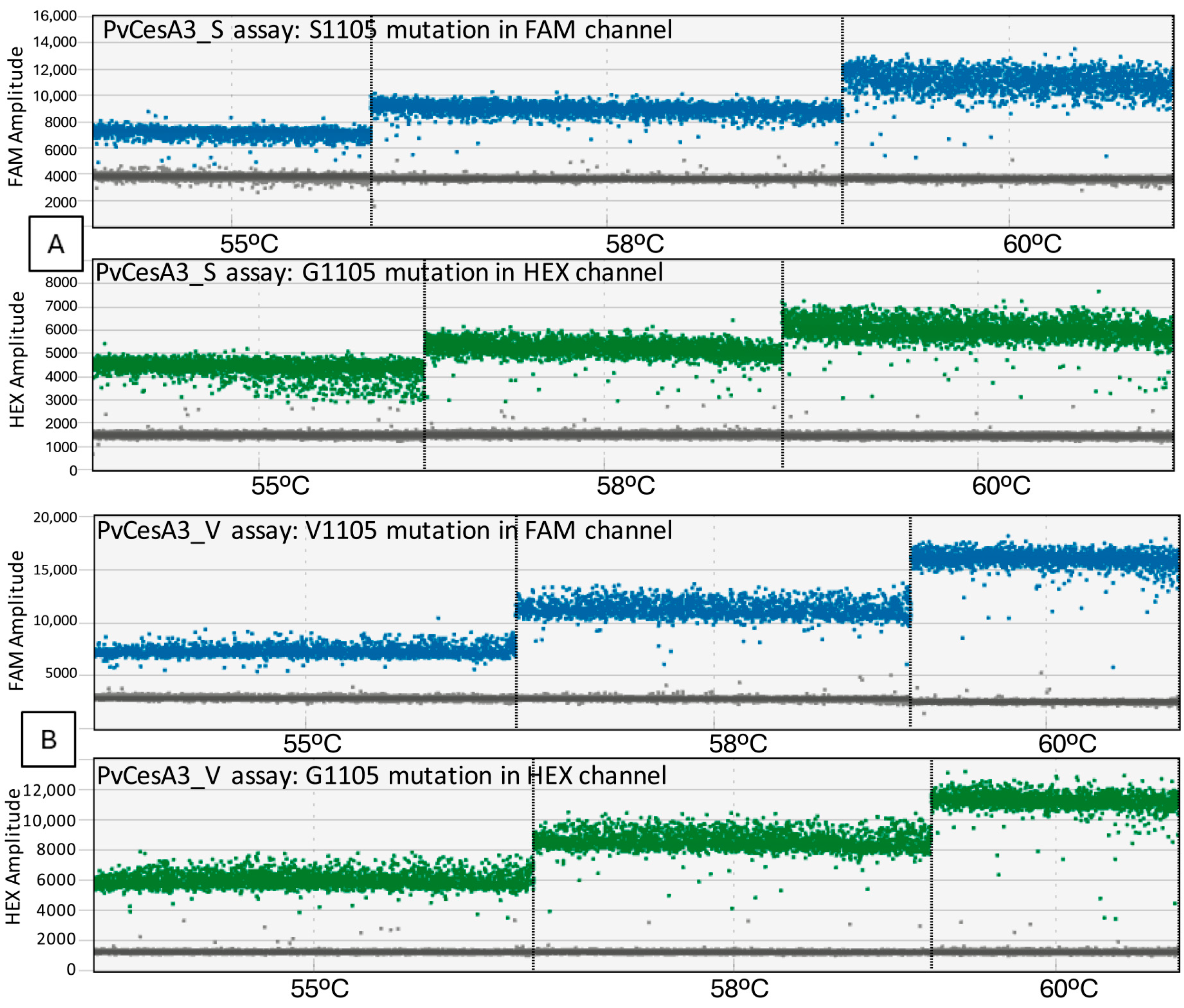 Biology 13 00919 g002