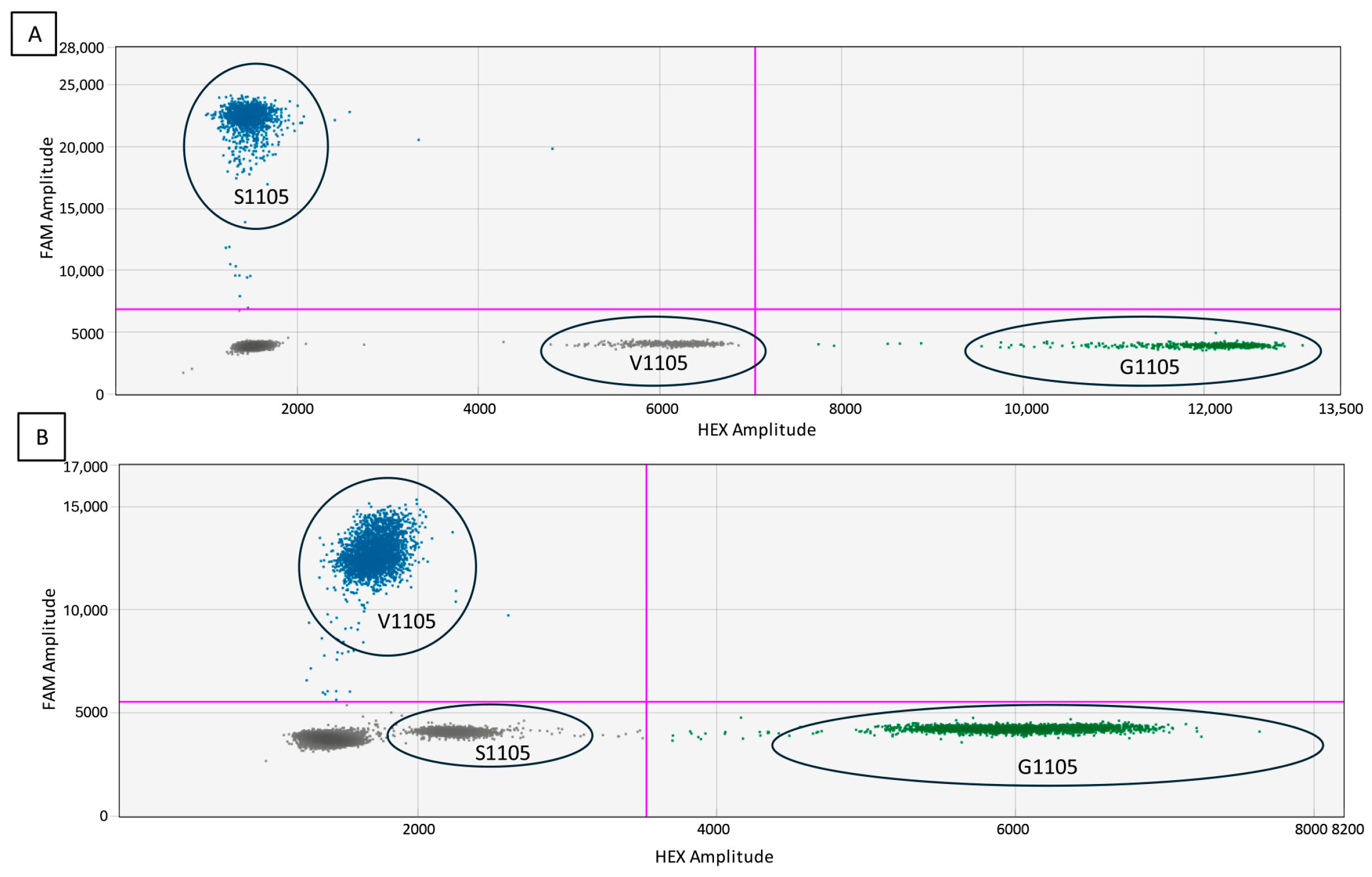 Biology 13 00919 g004