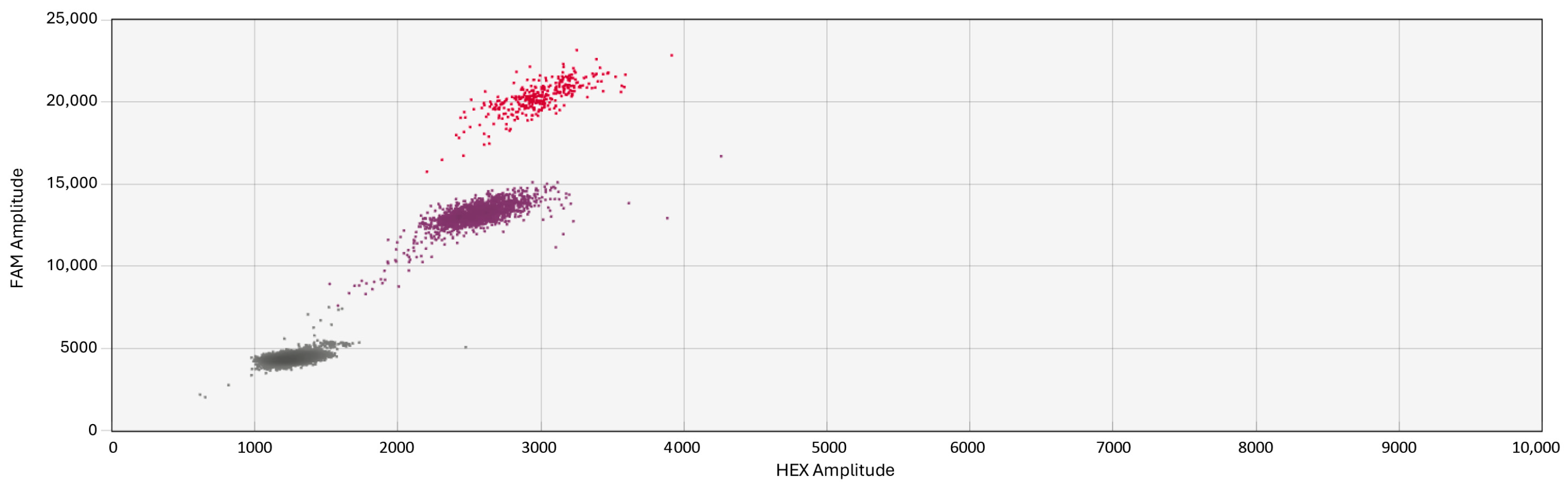 Biology 13 00919 g006