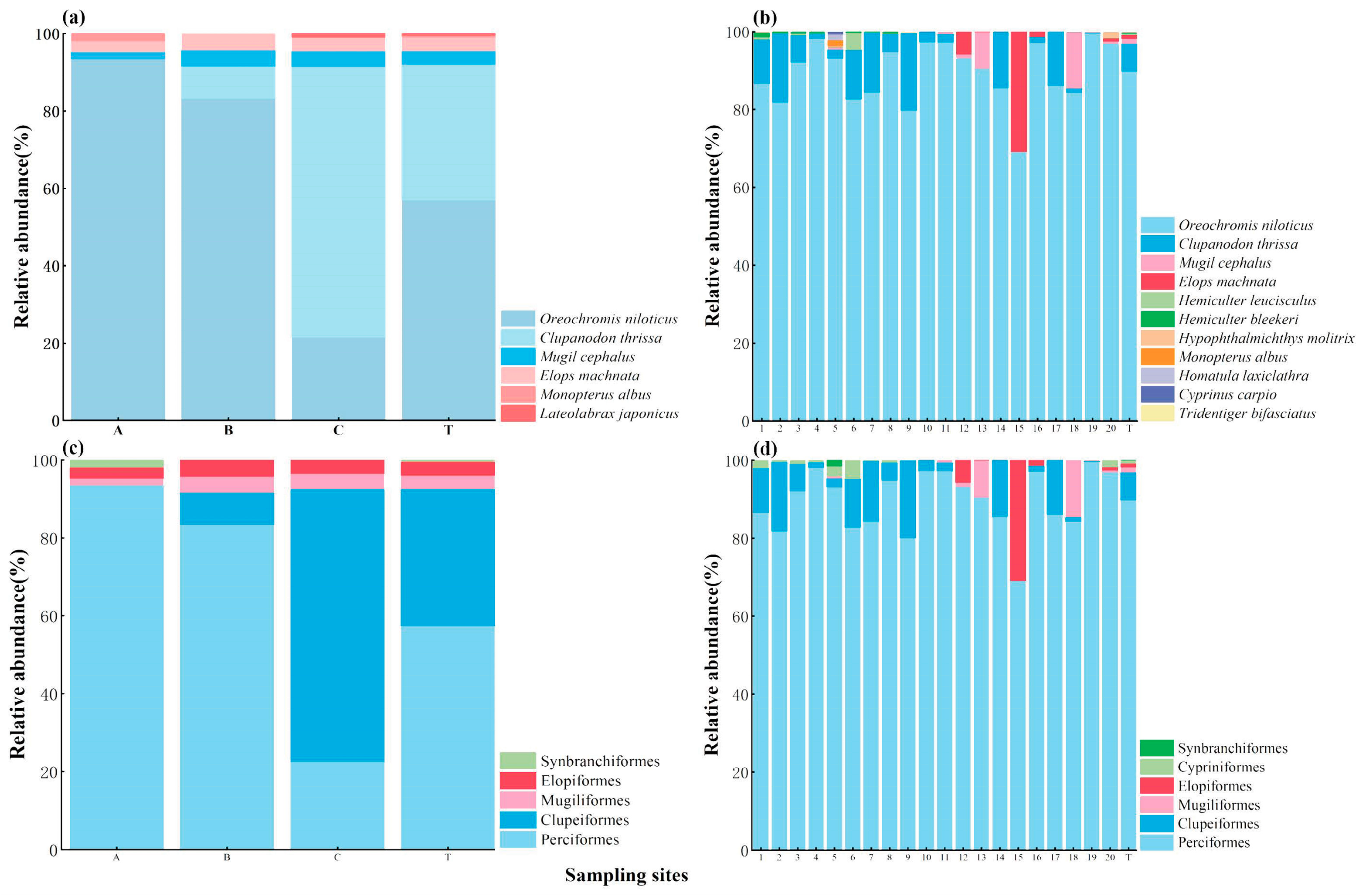 Biology 13 00930 g003