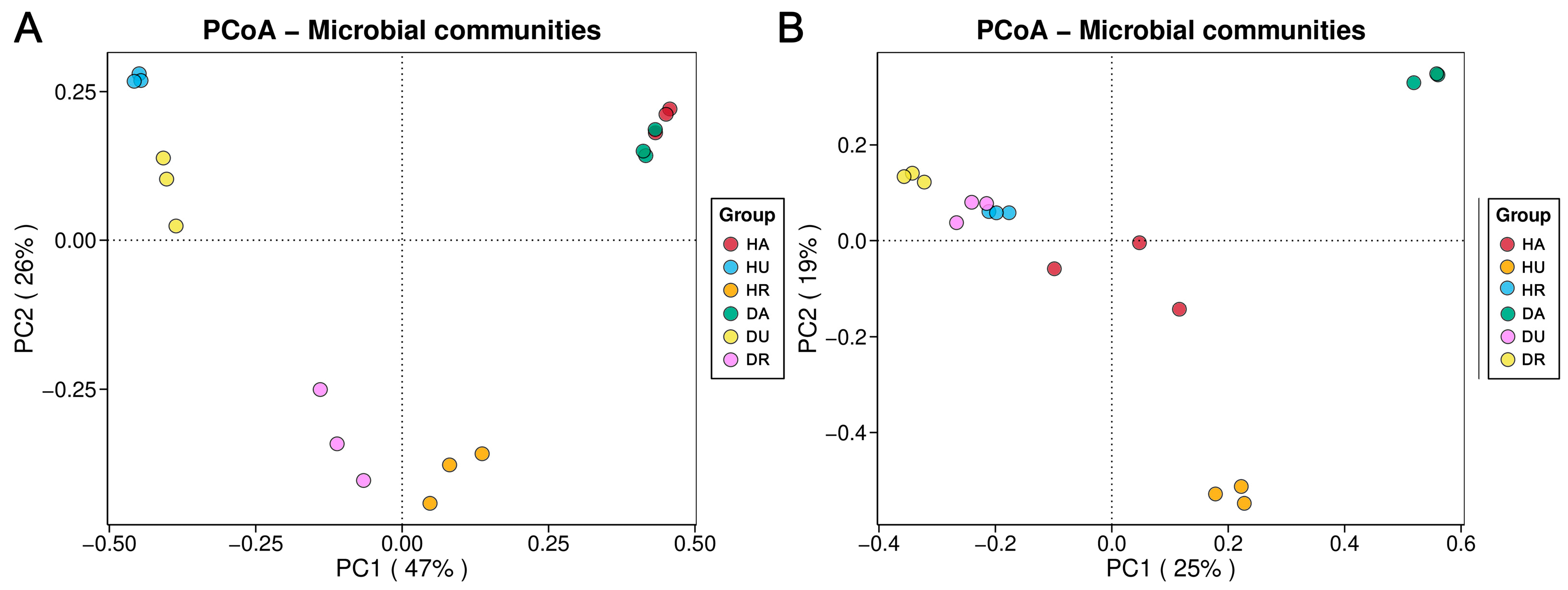 Biology 13 00940 g002