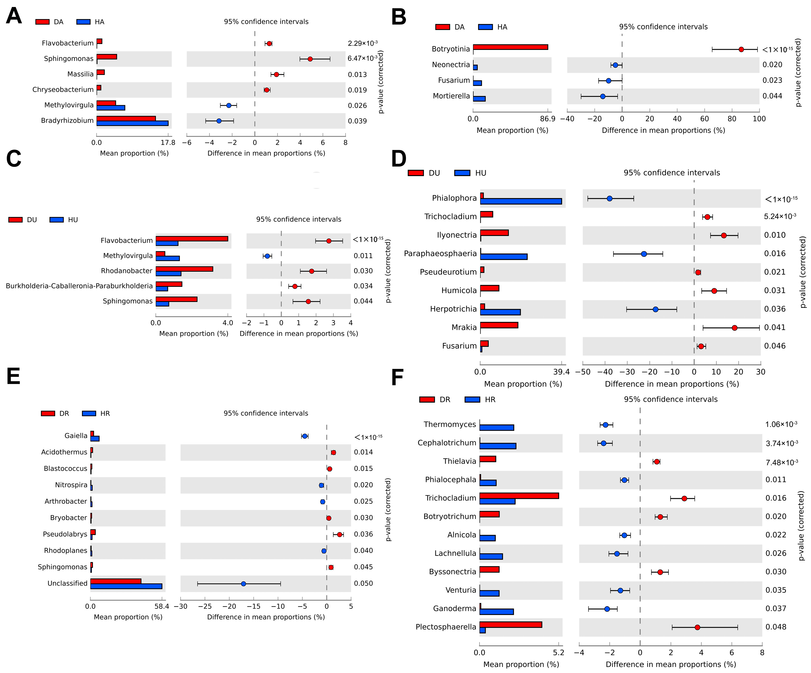Biology 13 00940 g004