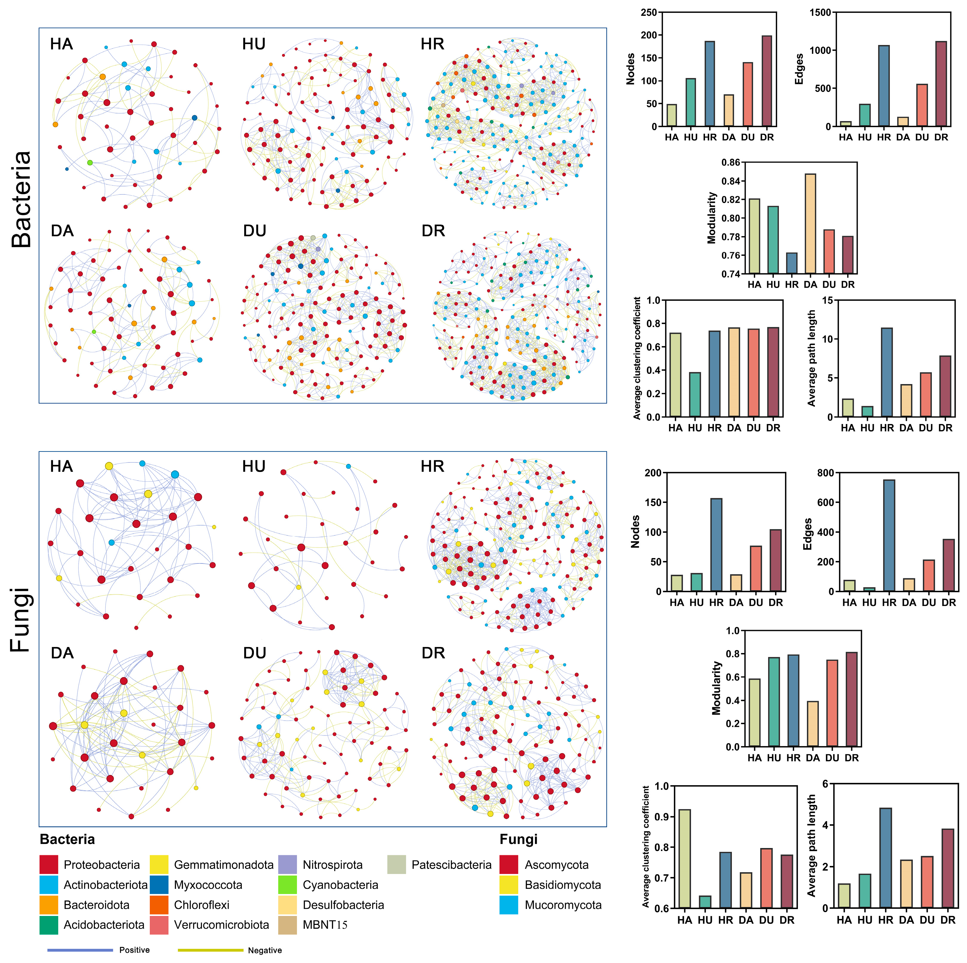 Biology 13 00940 g005