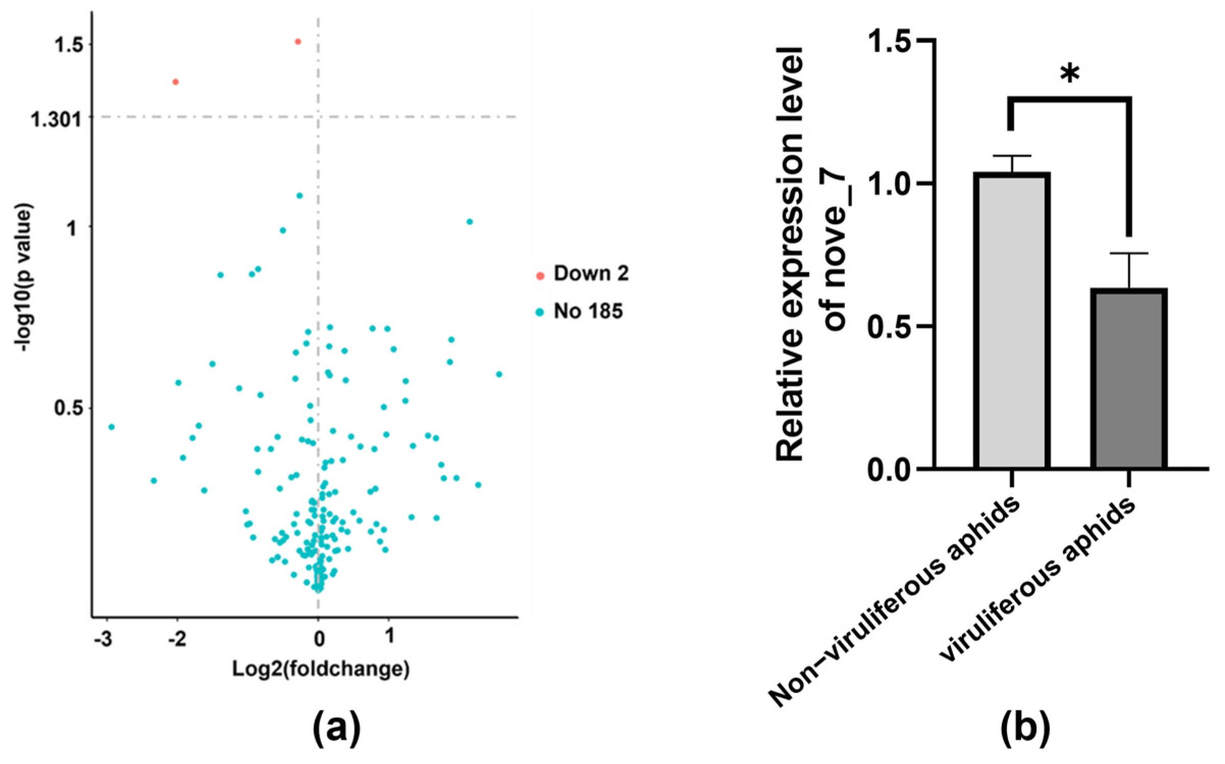 Biology 13 00941 g004