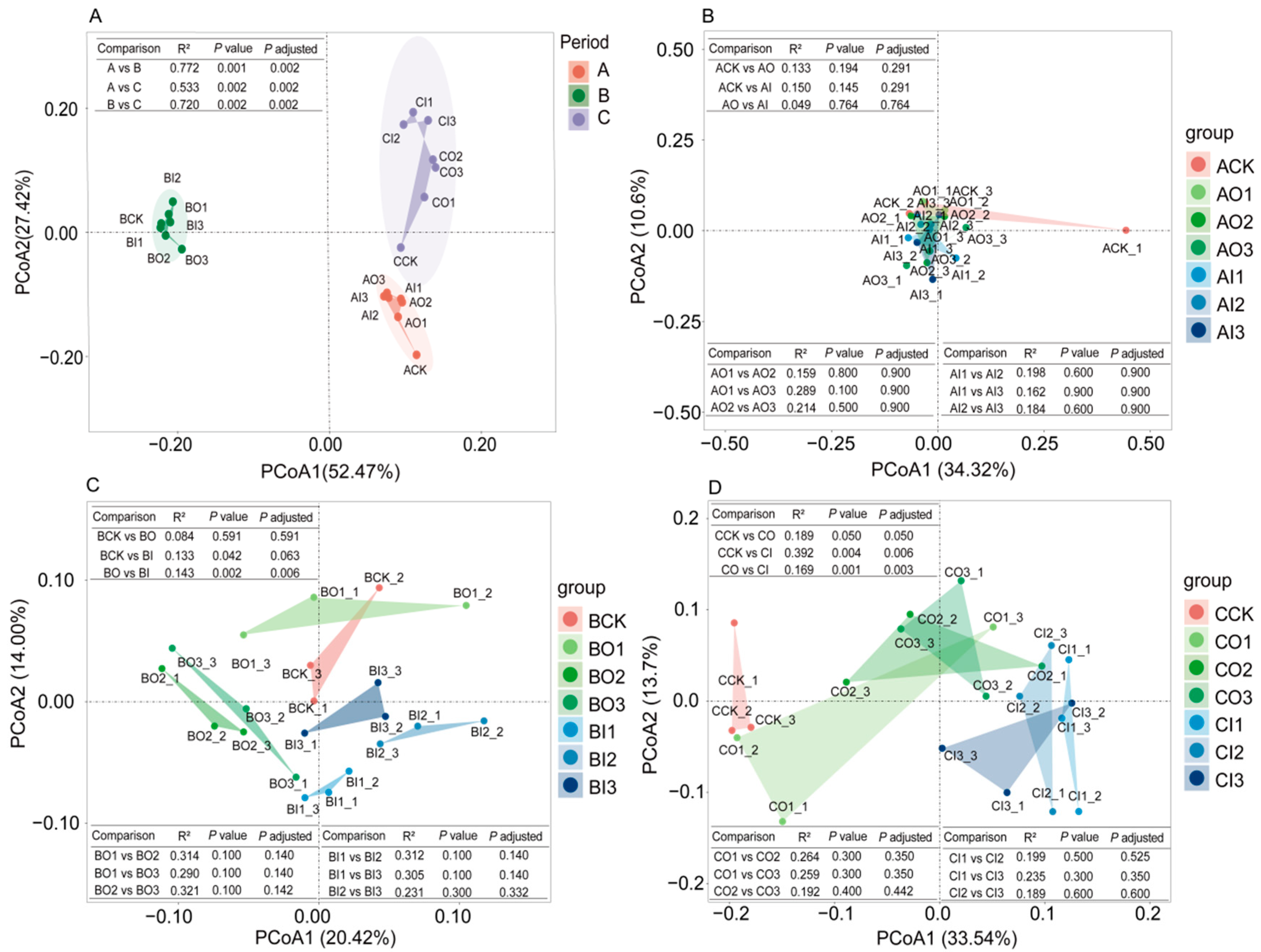 Biology 13 00950 g001