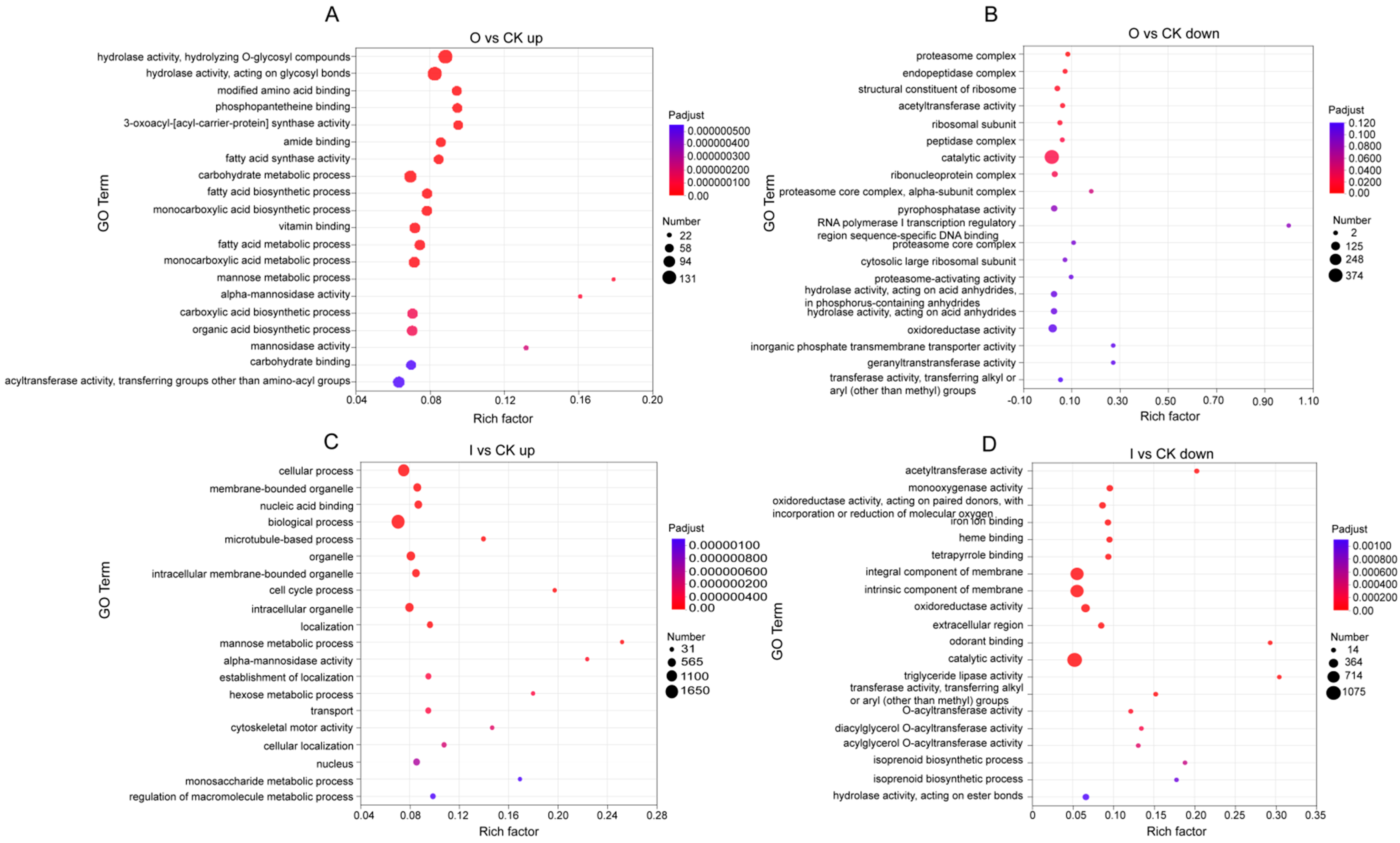Biology 13 00950 g003