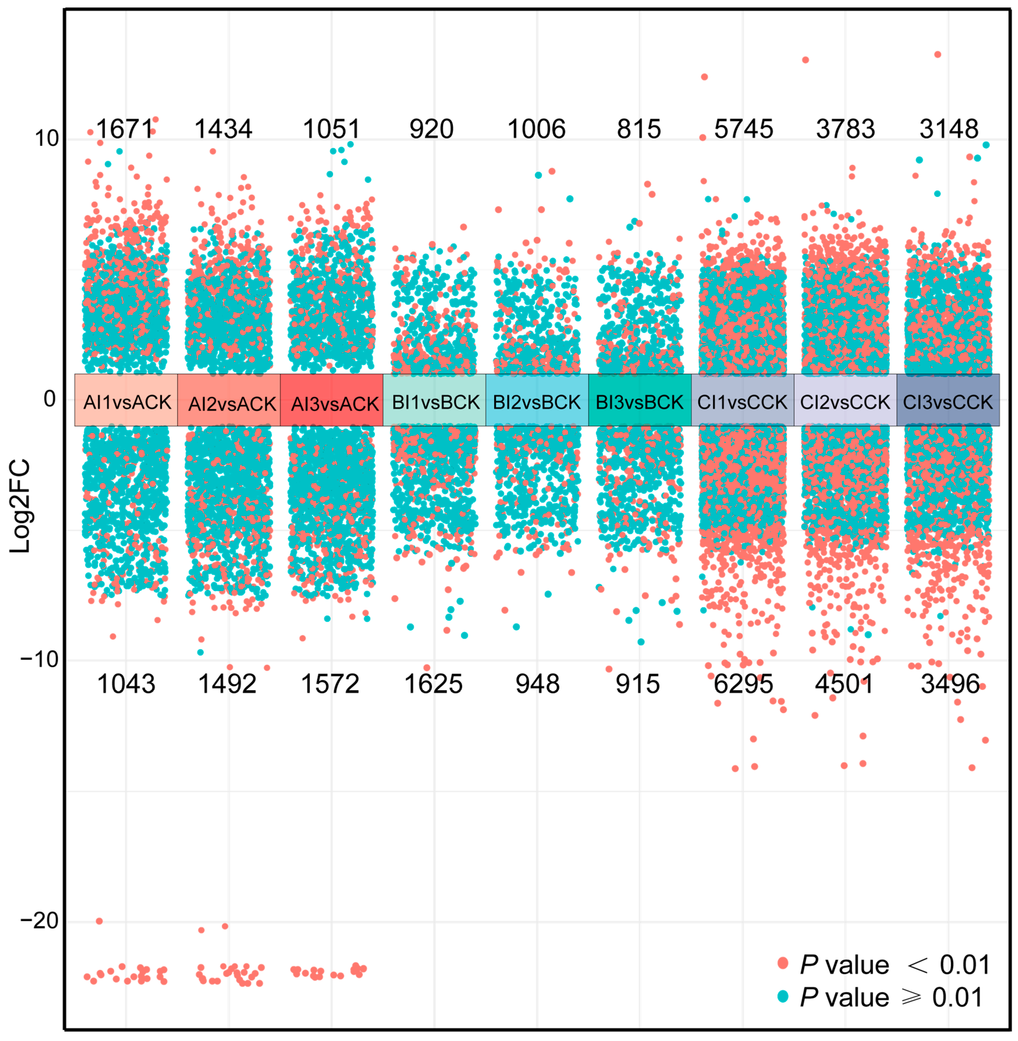 Biology 13 00950 g007