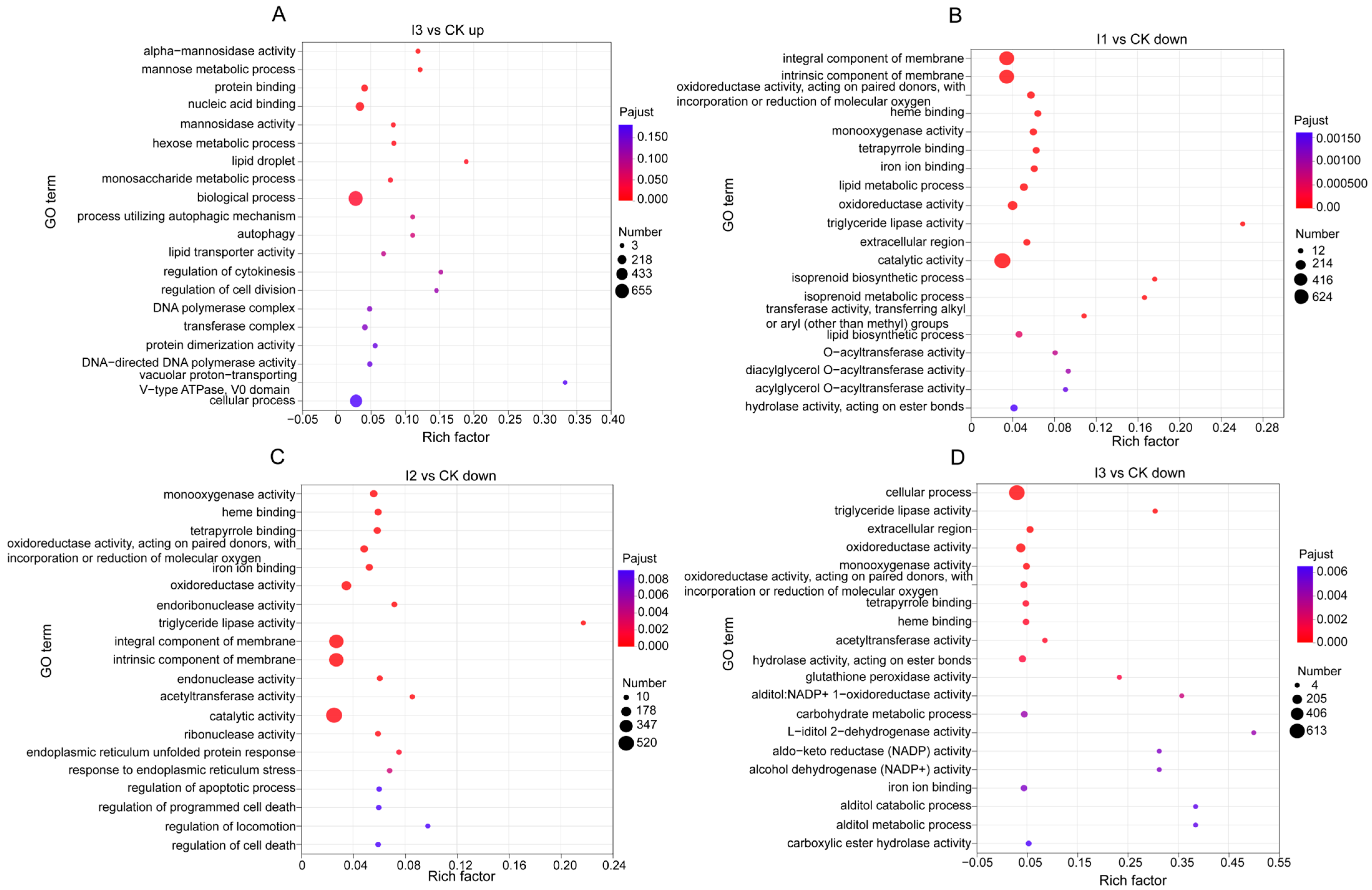 Biology 13 00950 g008