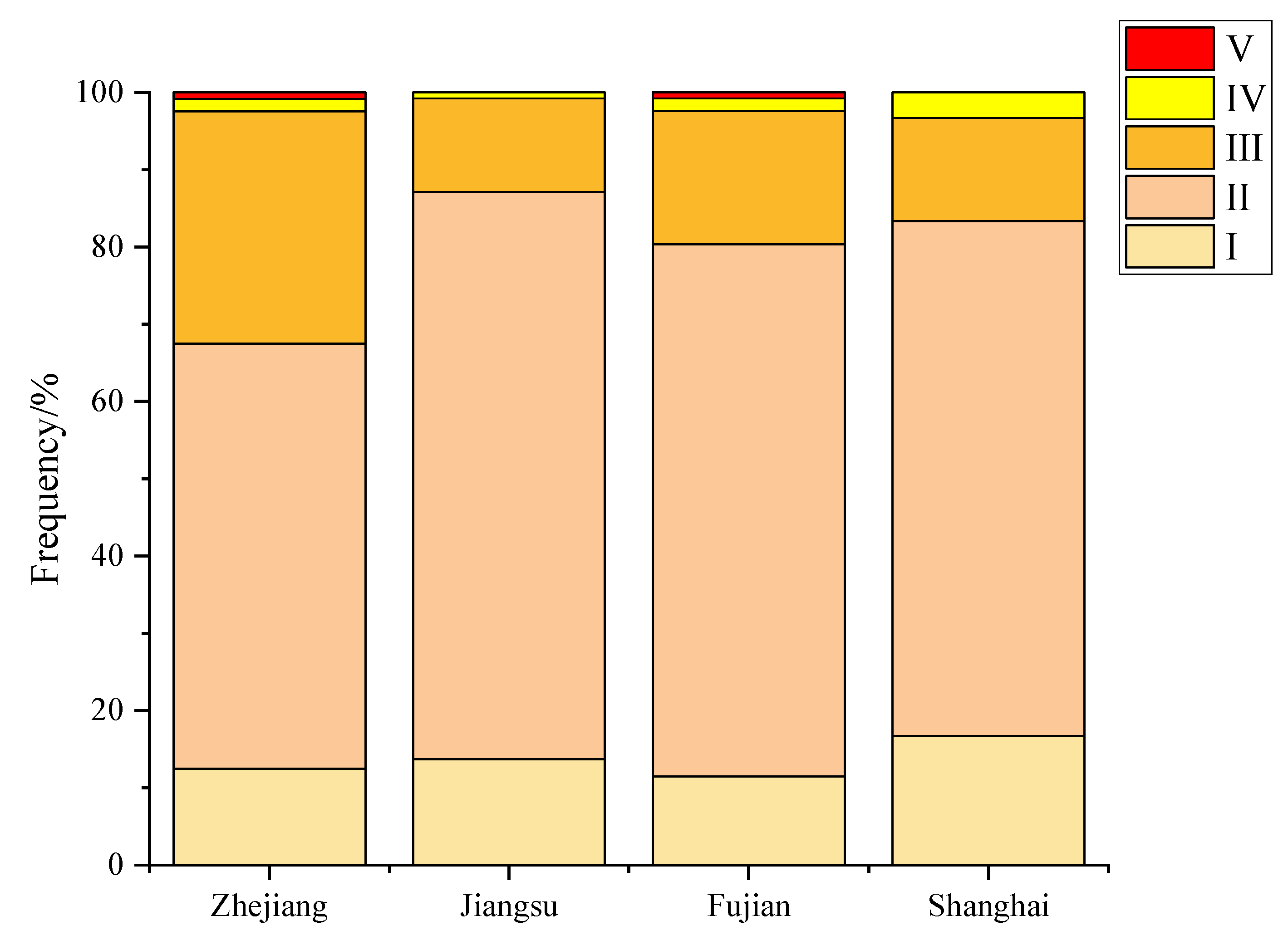 Biology 13 00963 g005