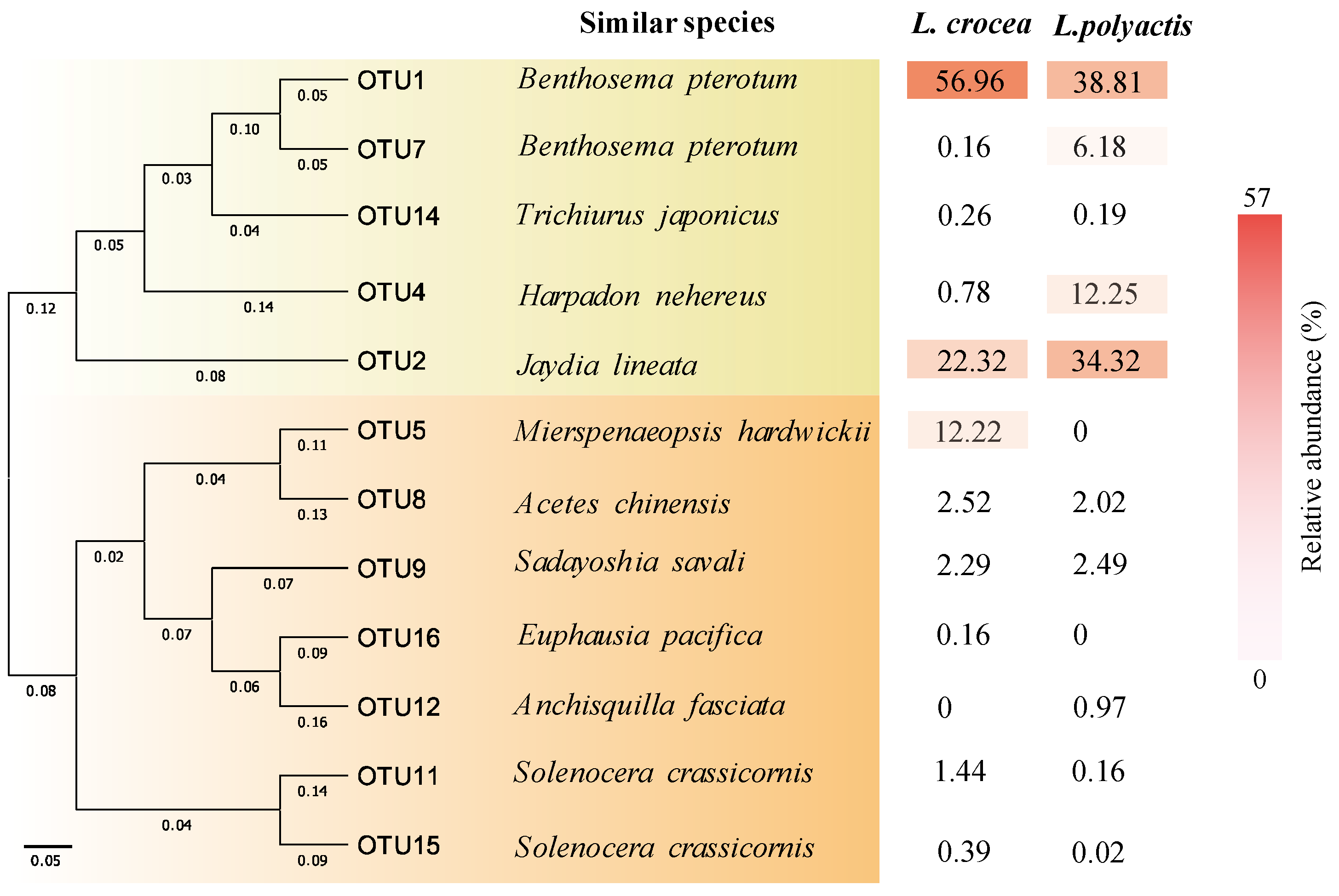 Biology 13 00963 g007