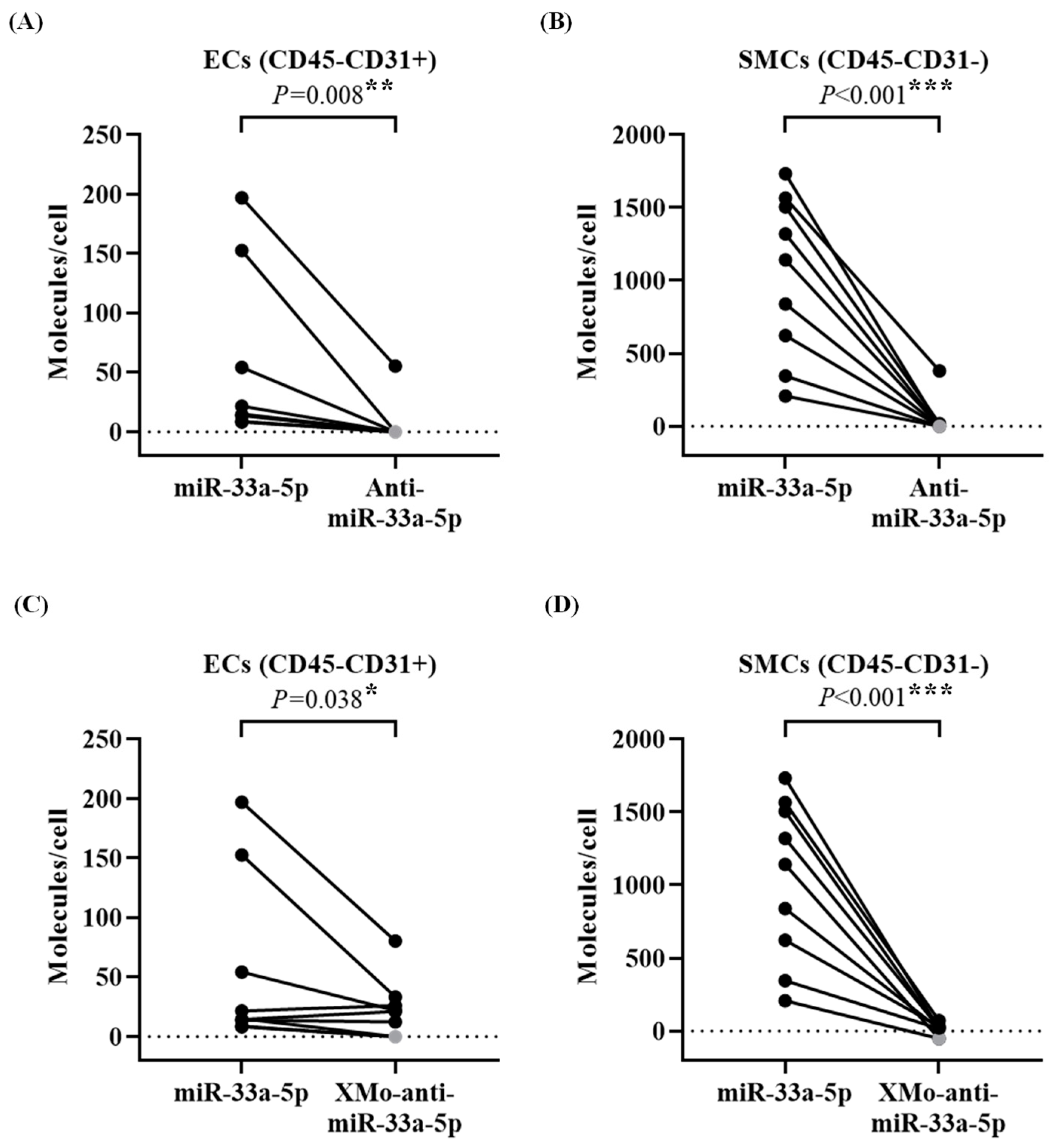 Biology 13 00965 g007 Biology 13 00965 g007