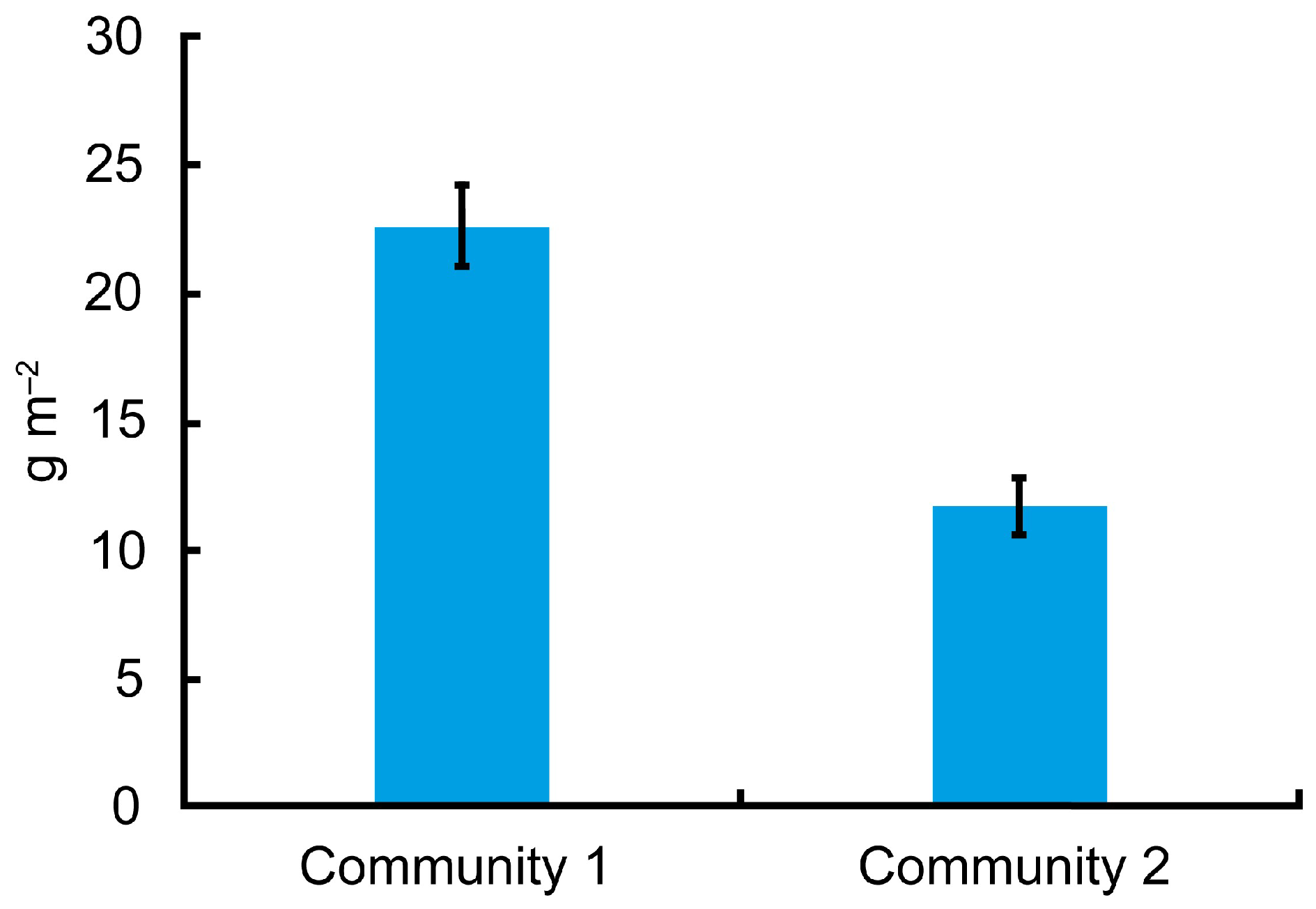 Biology 13 00974 g002