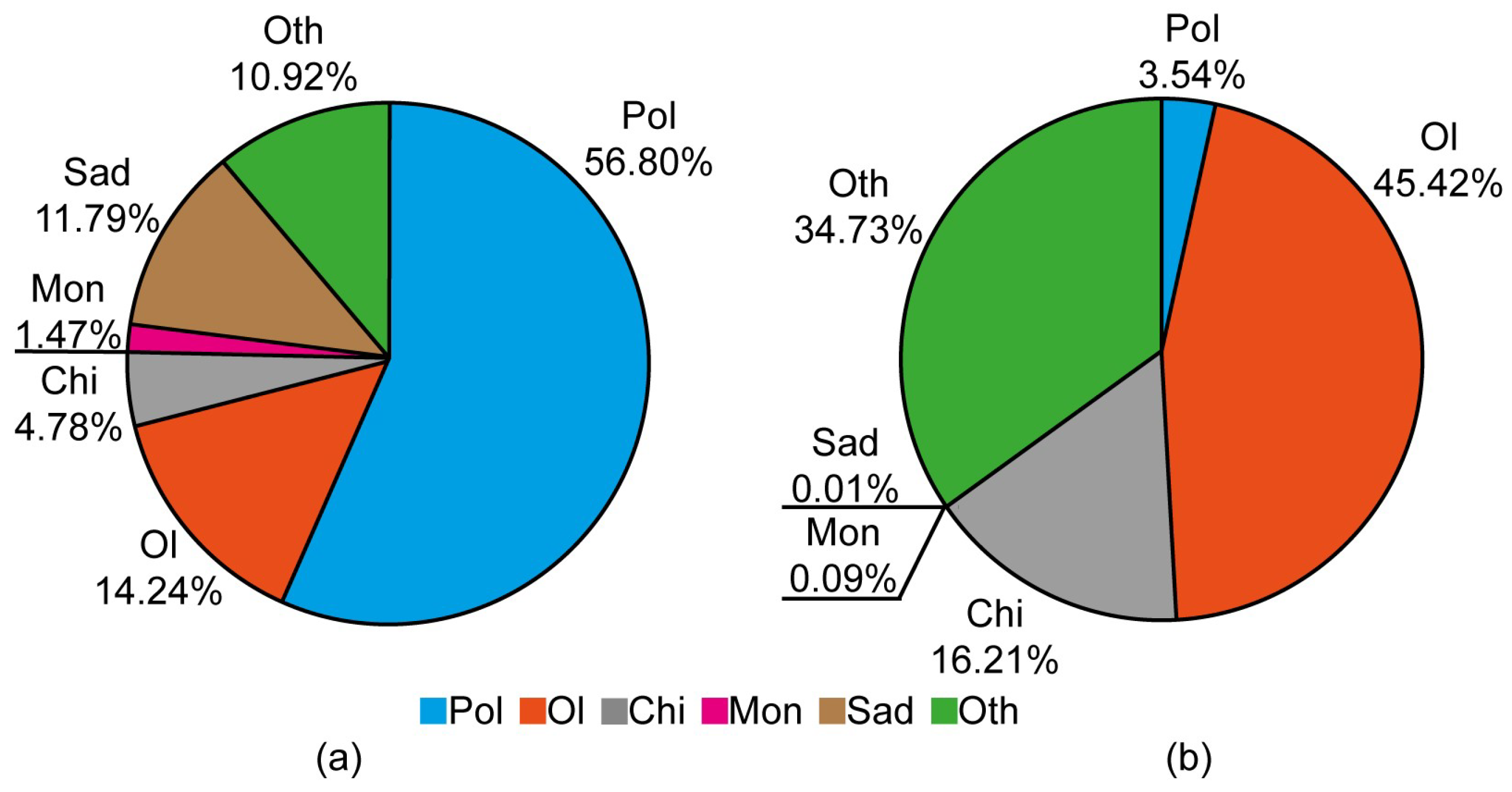 Biology 13 00974 g003