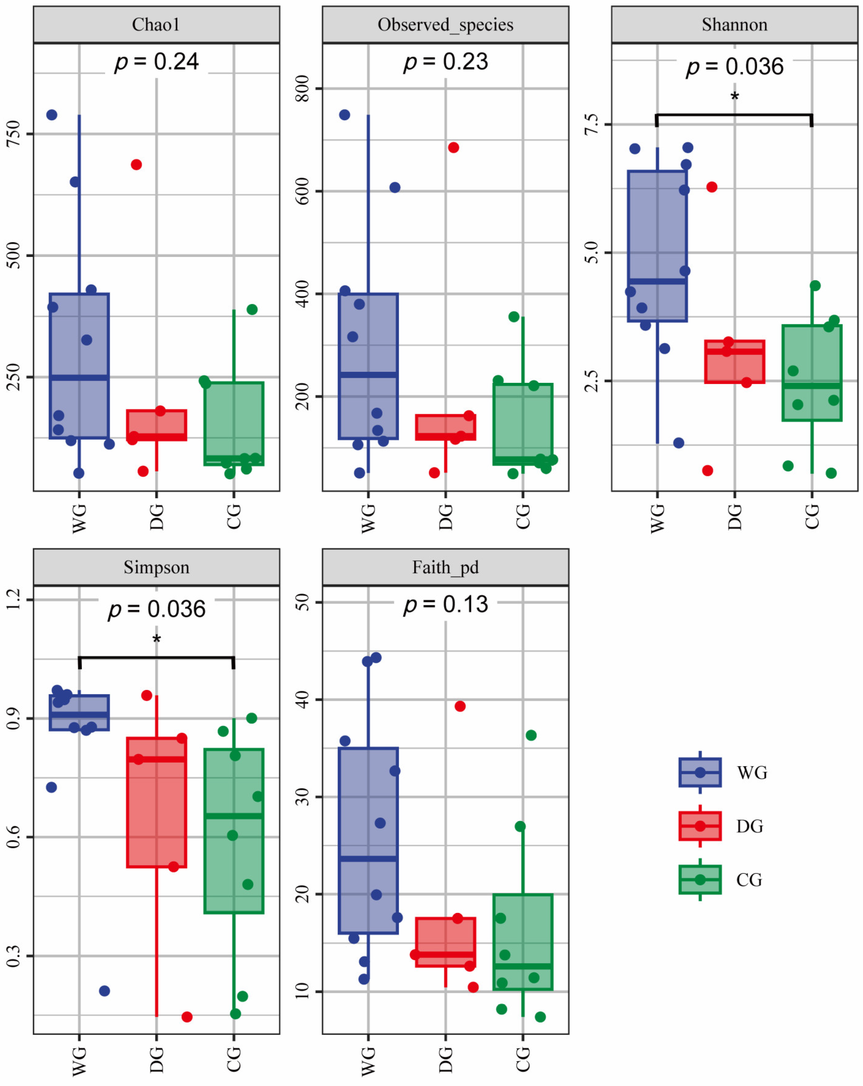 Biology 13 00983 g002