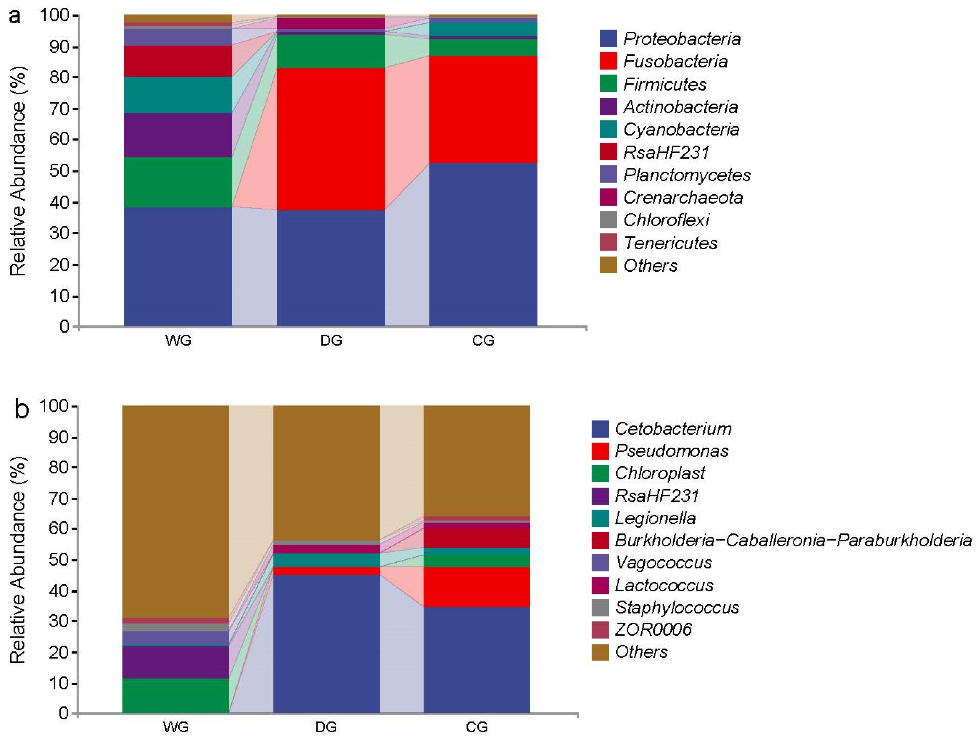 Biology 13 00983 g004